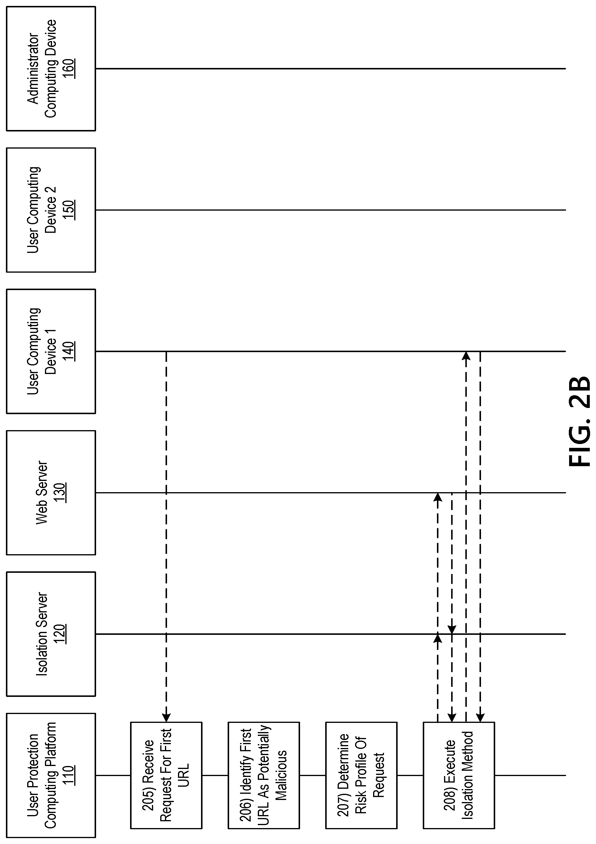 Patent US12105816 Figure 4 – Dynamically controlling access to linked content in electronic communications