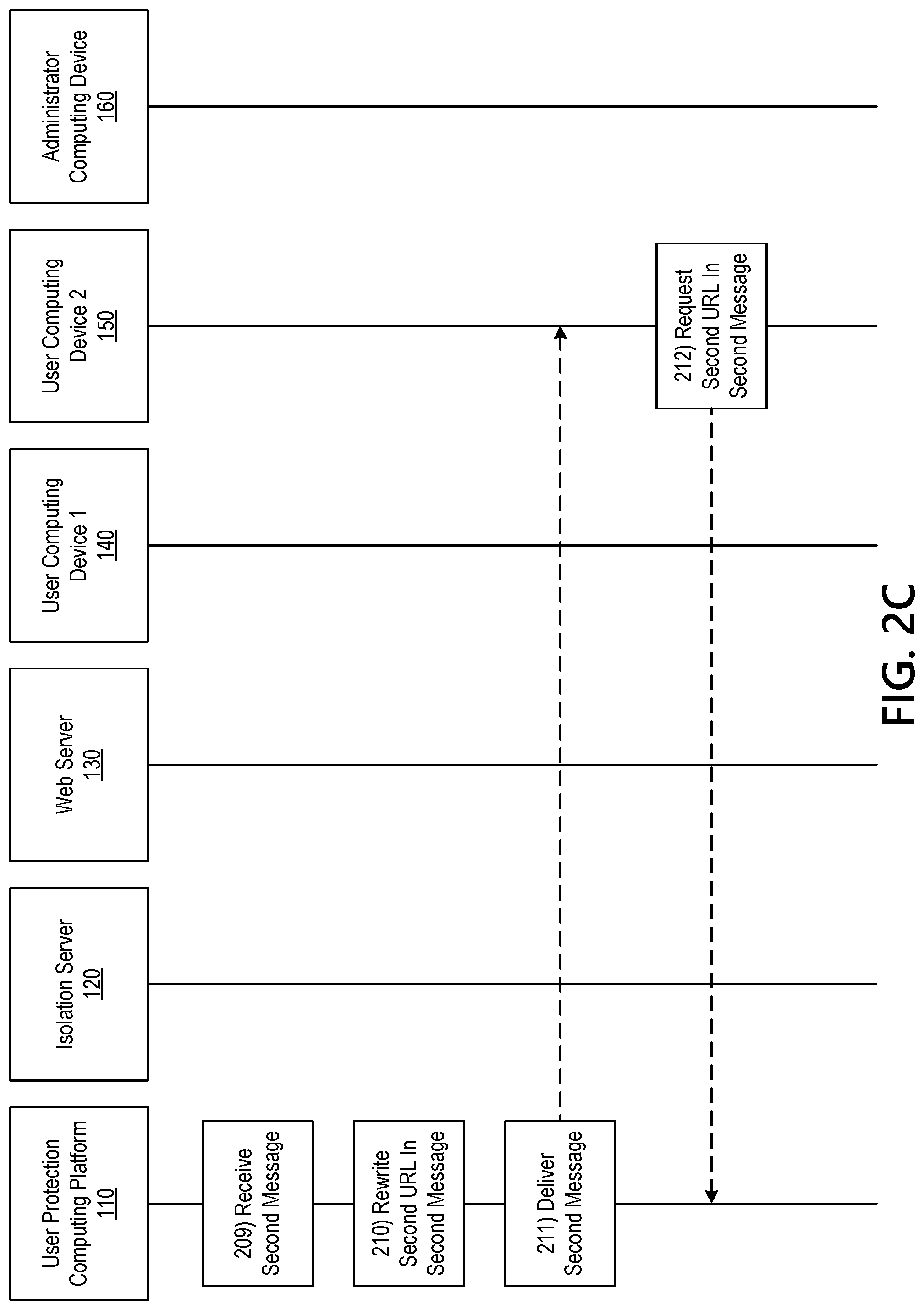Patent US12105816 Figure 5 – Dynamically controlling access to linked content in electronic communications