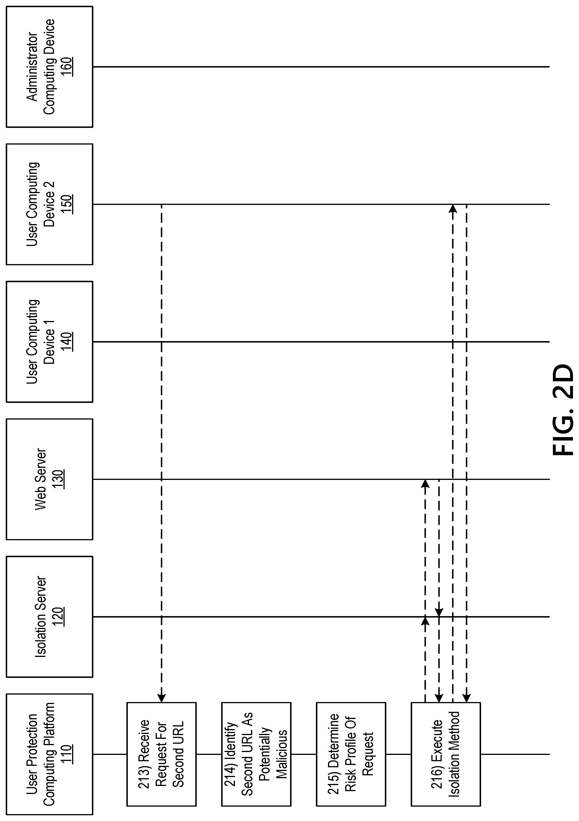 Patent US12105816 Figure 6 – Dynamically controlling access to linked content in electronic communications