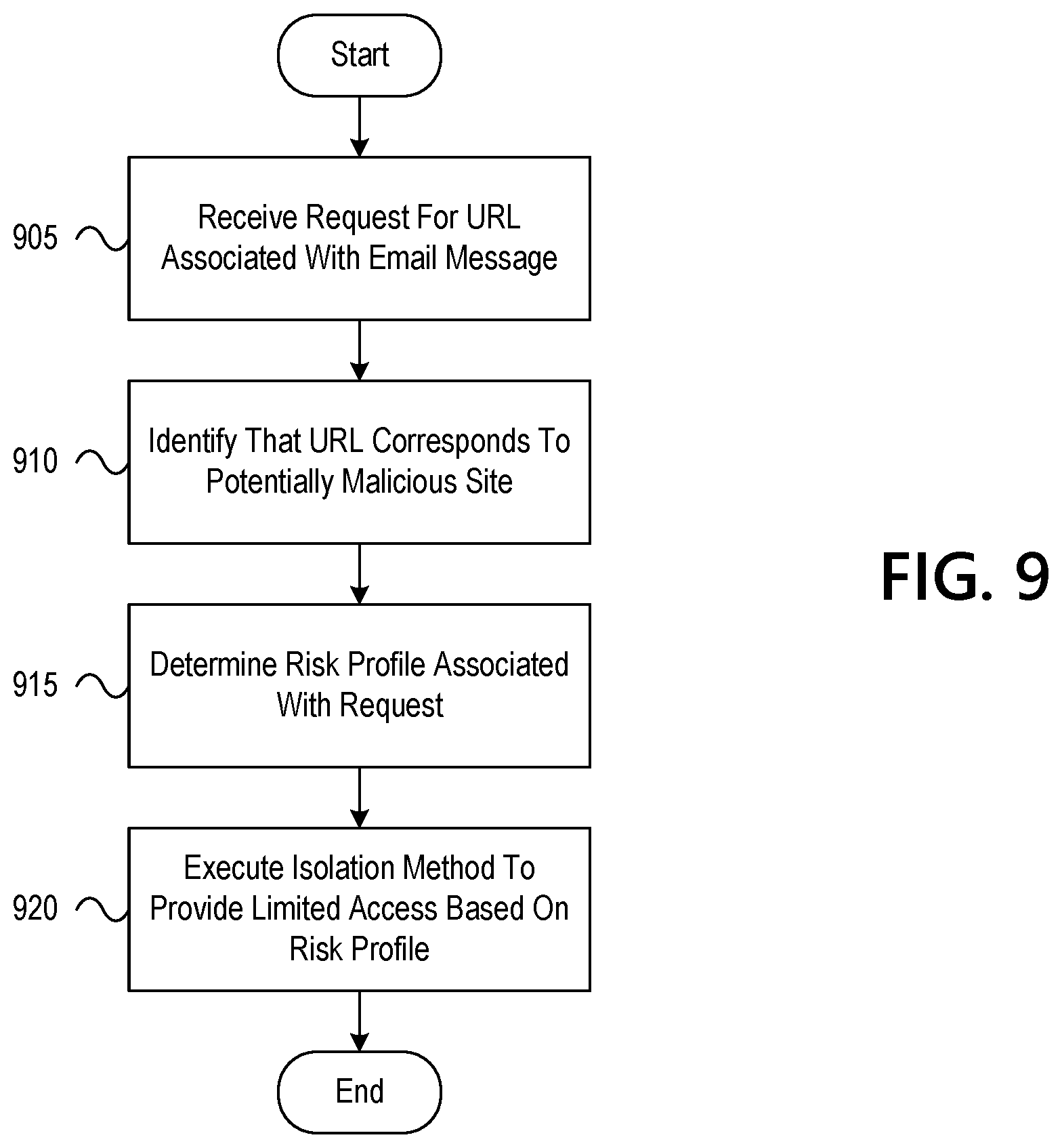 Patent US12105816 Figure 10 – Dynamically controlling access to linked content in electronic communications