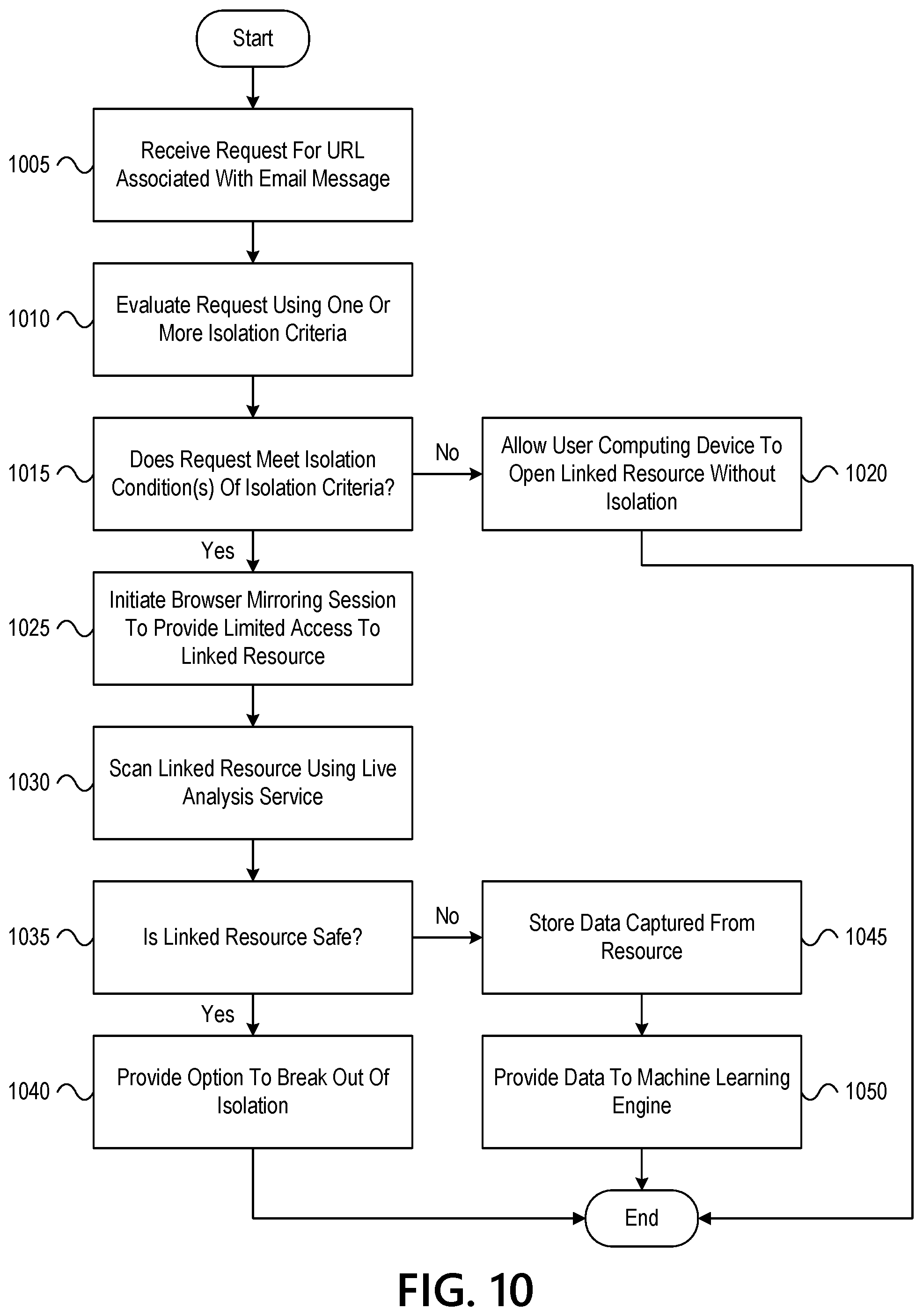 Patent US12105816 Figure 11 – Dynamically controlling access to linked content in electronic communications