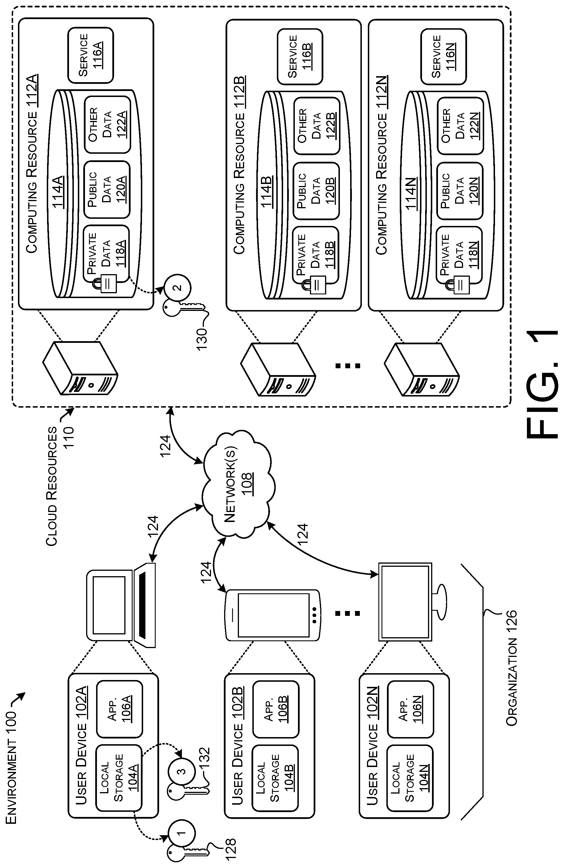 Patent US12105817 Figure 1 – Serverless identity management