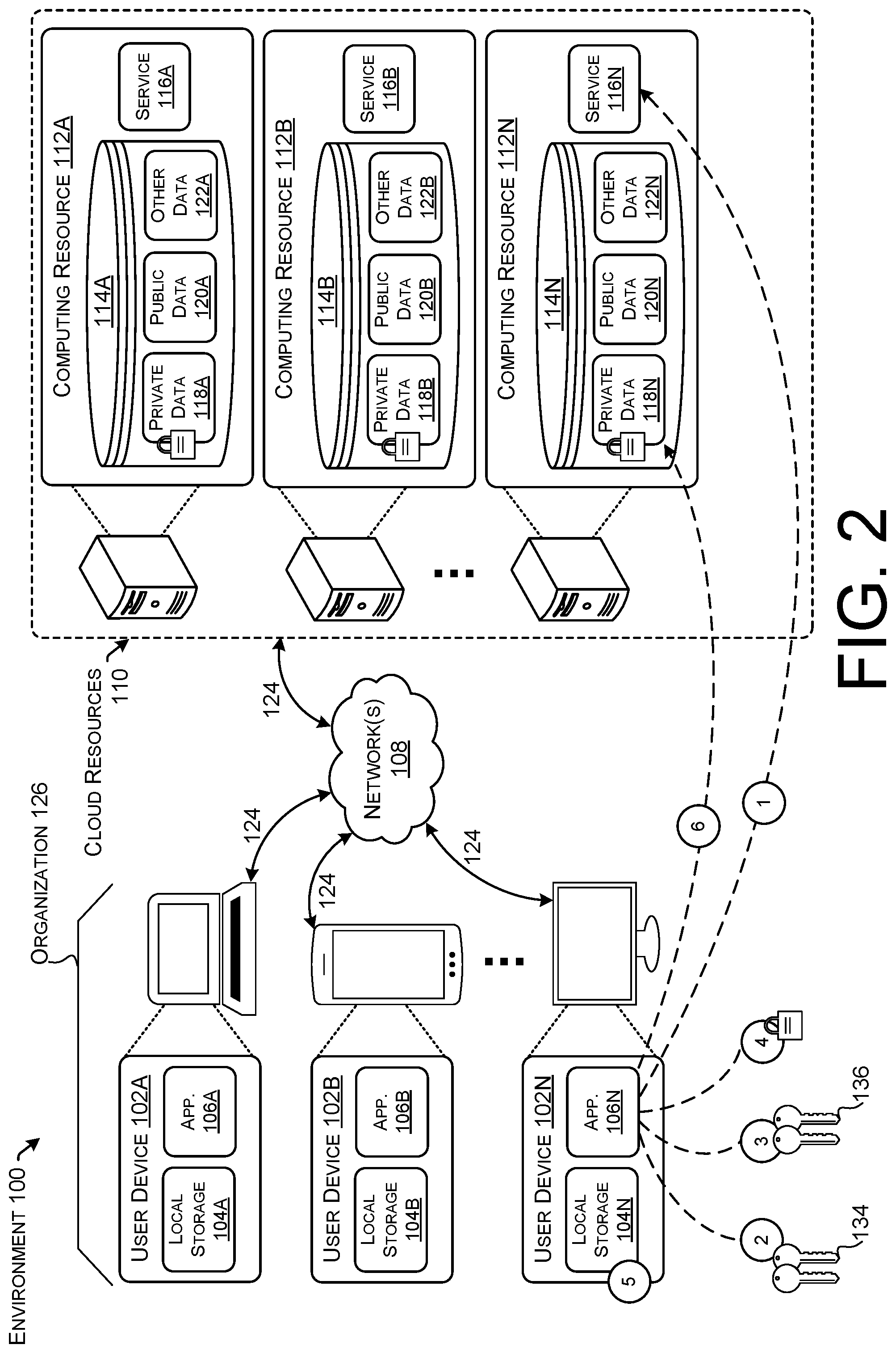 Patent US12105817 Figure 2 – Serverless identity management