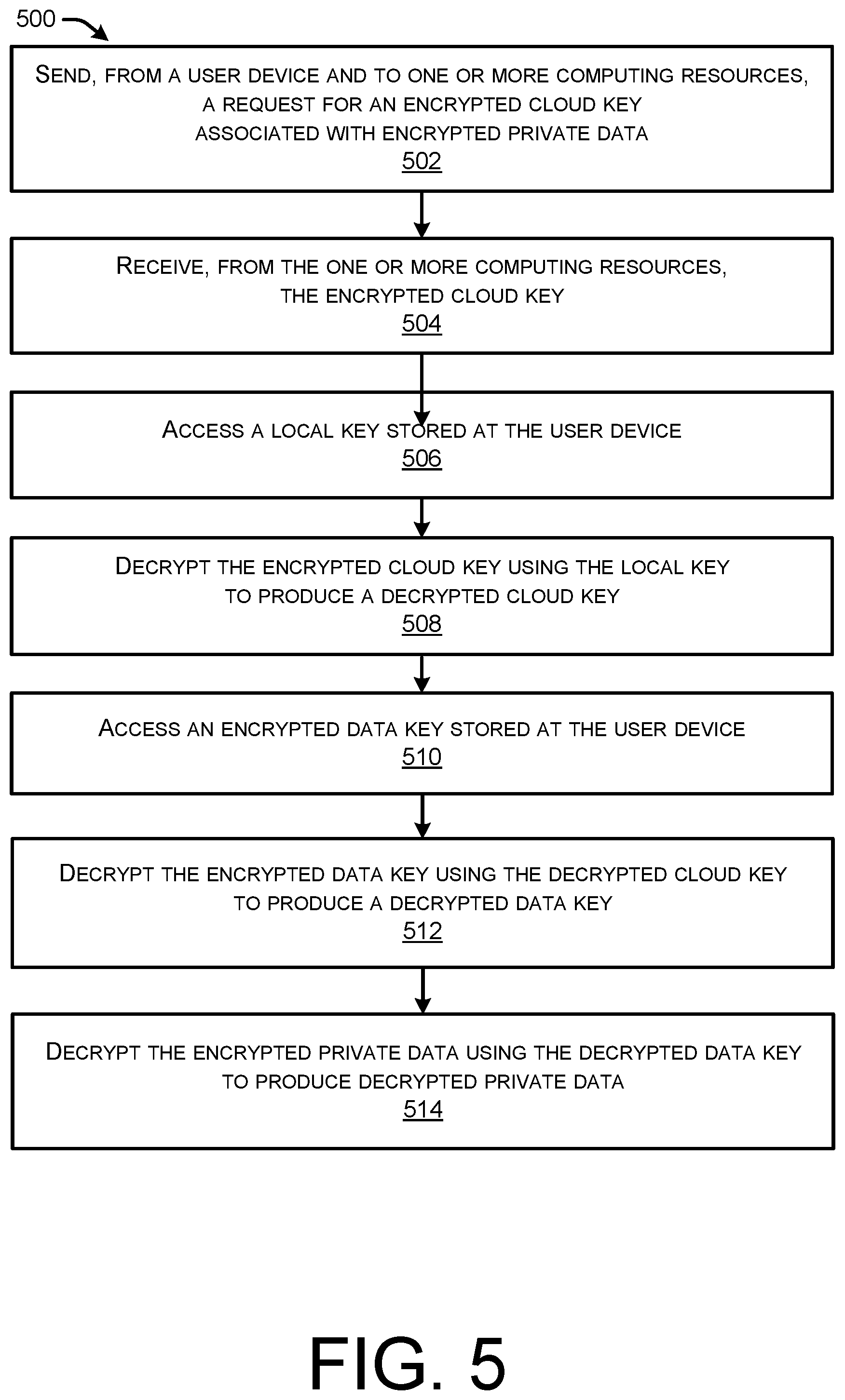 Patent US12105817 Figure 5 – Serverless identity management