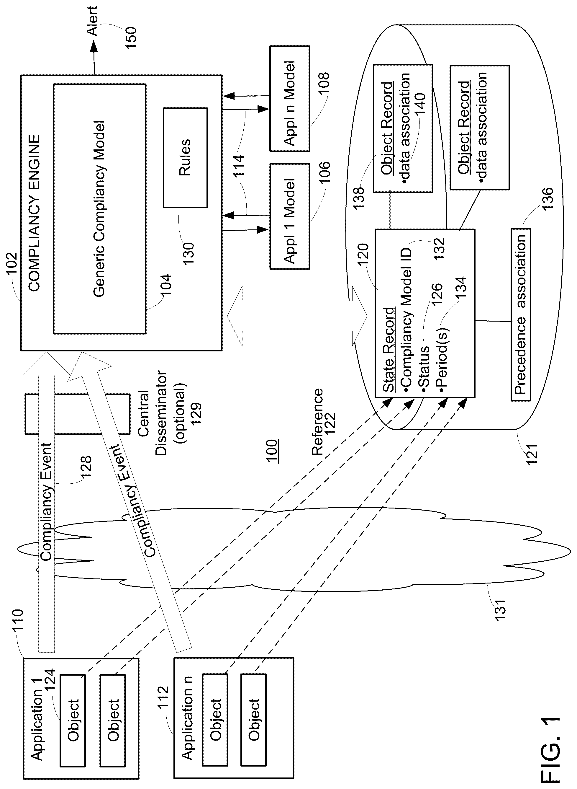 Patent US12105818 Figure 1 – Compliancy management