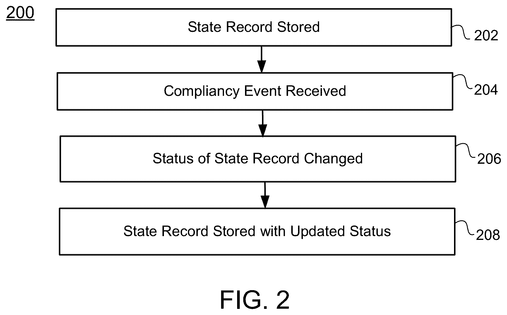 Patent US12105818 Figure 2 – Compliancy management