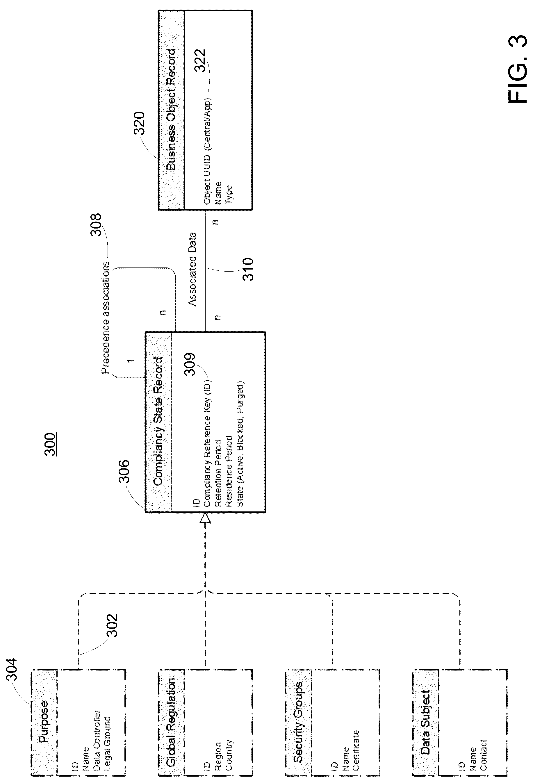 Patent US12105818 Figure 3 – Compliancy management