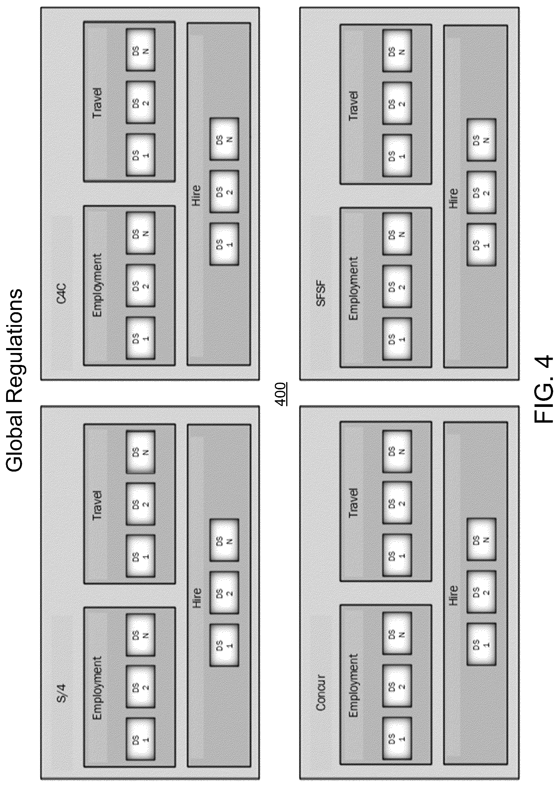 Patent US12105818 Figure 4 – Compliancy management