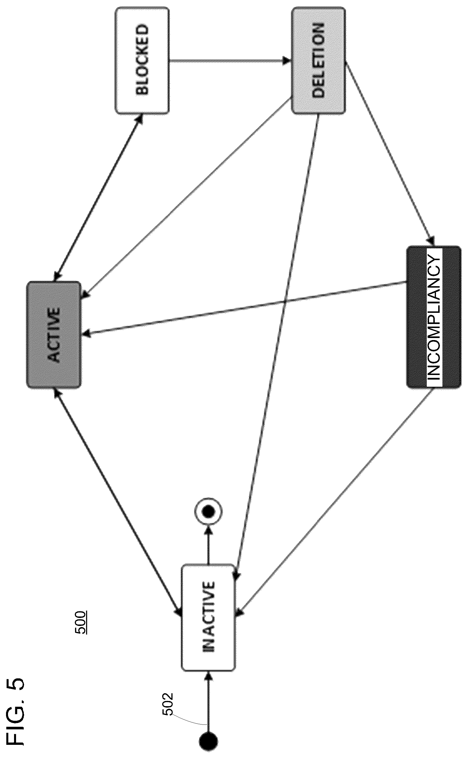 Patent US12105818 Figure 5 – Compliancy management