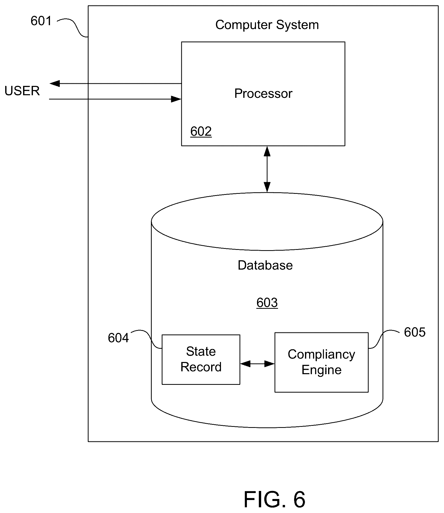 Patent US12105818 Figure 6 – Compliancy management