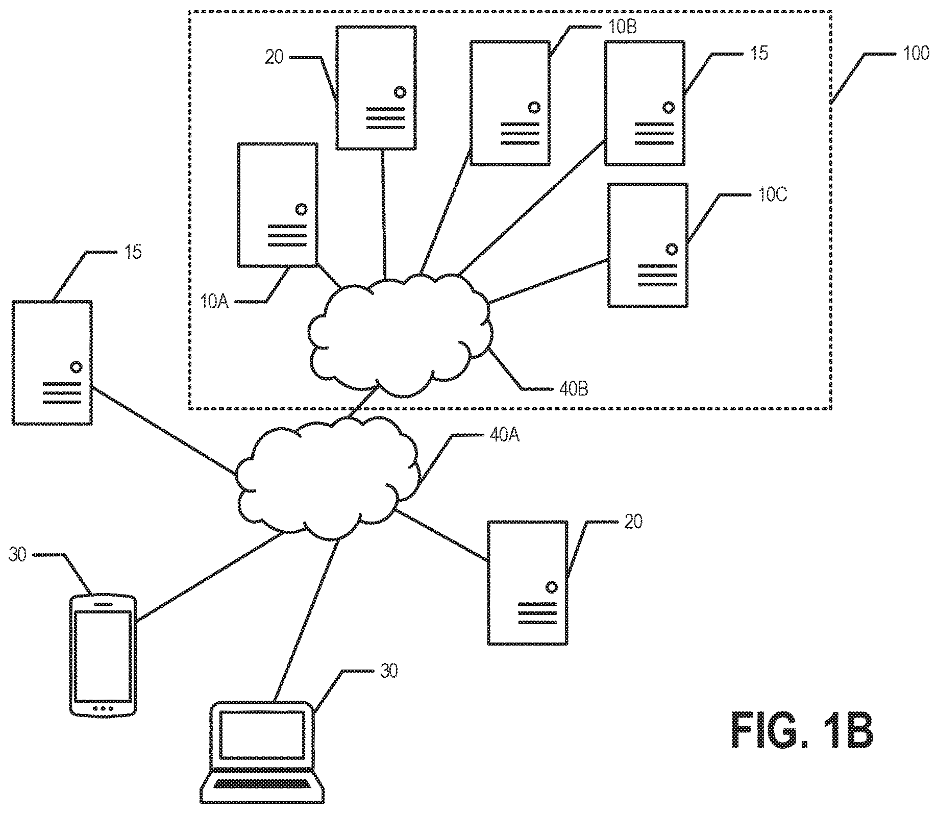 Patent US12105819 Figure 2 – Distributed ledger platform for access control