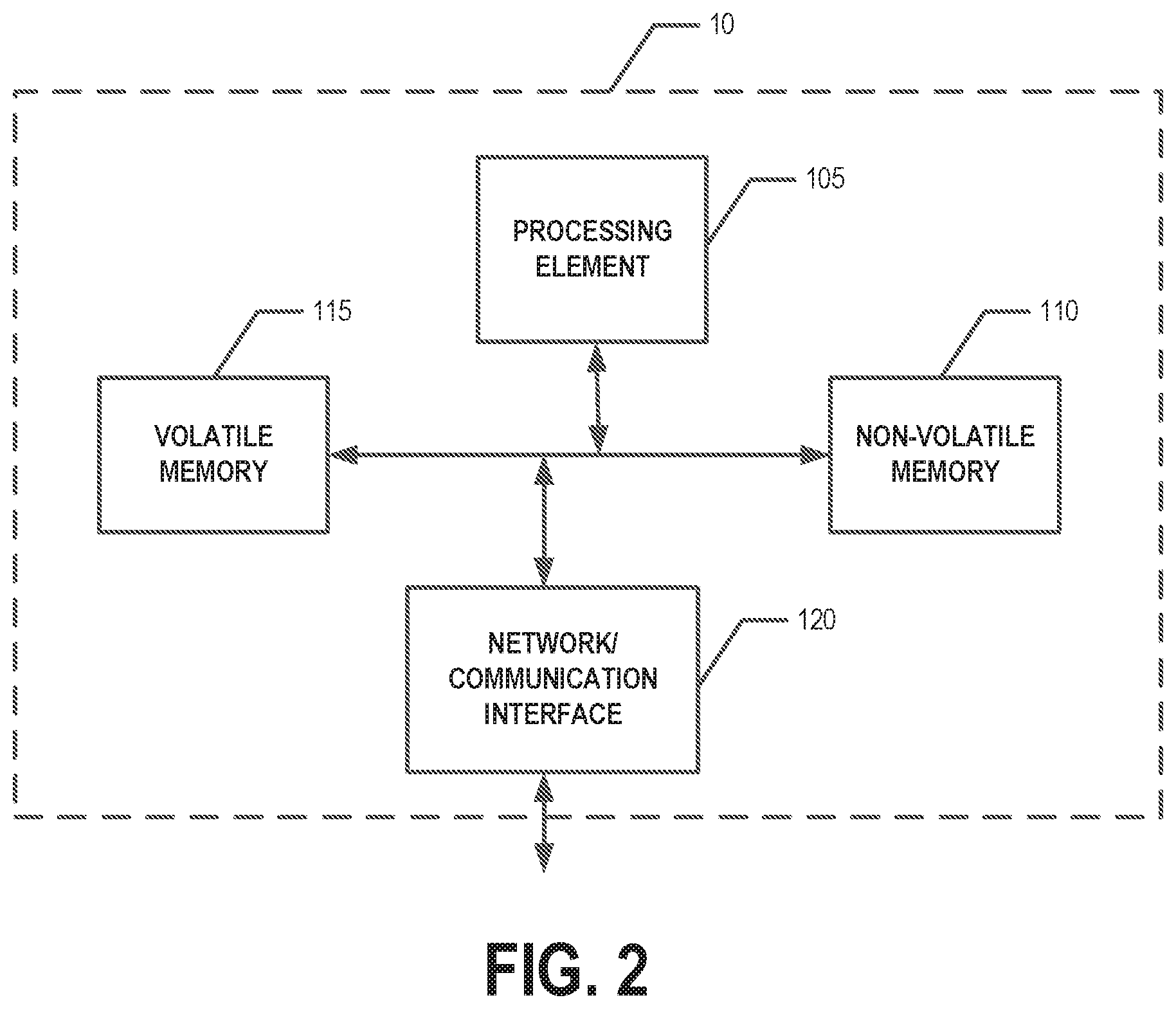 Patent US12105819 Figure 3 – Distributed ledger platform for access control