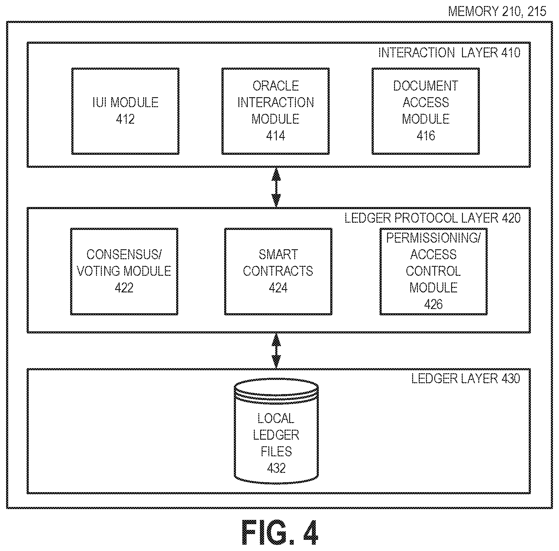 Patent US12105819 Figure 5 – Distributed ledger platform for access control
