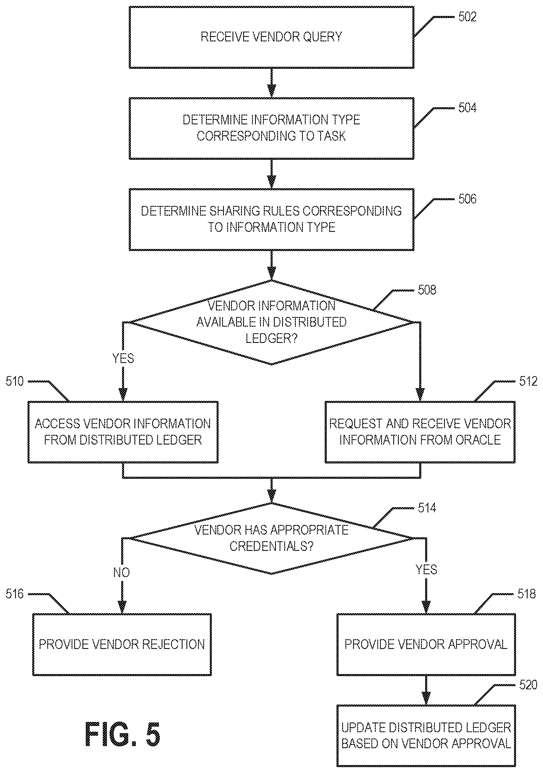 Patent US12105819 Figure 6 – Distributed ledger platform for access control