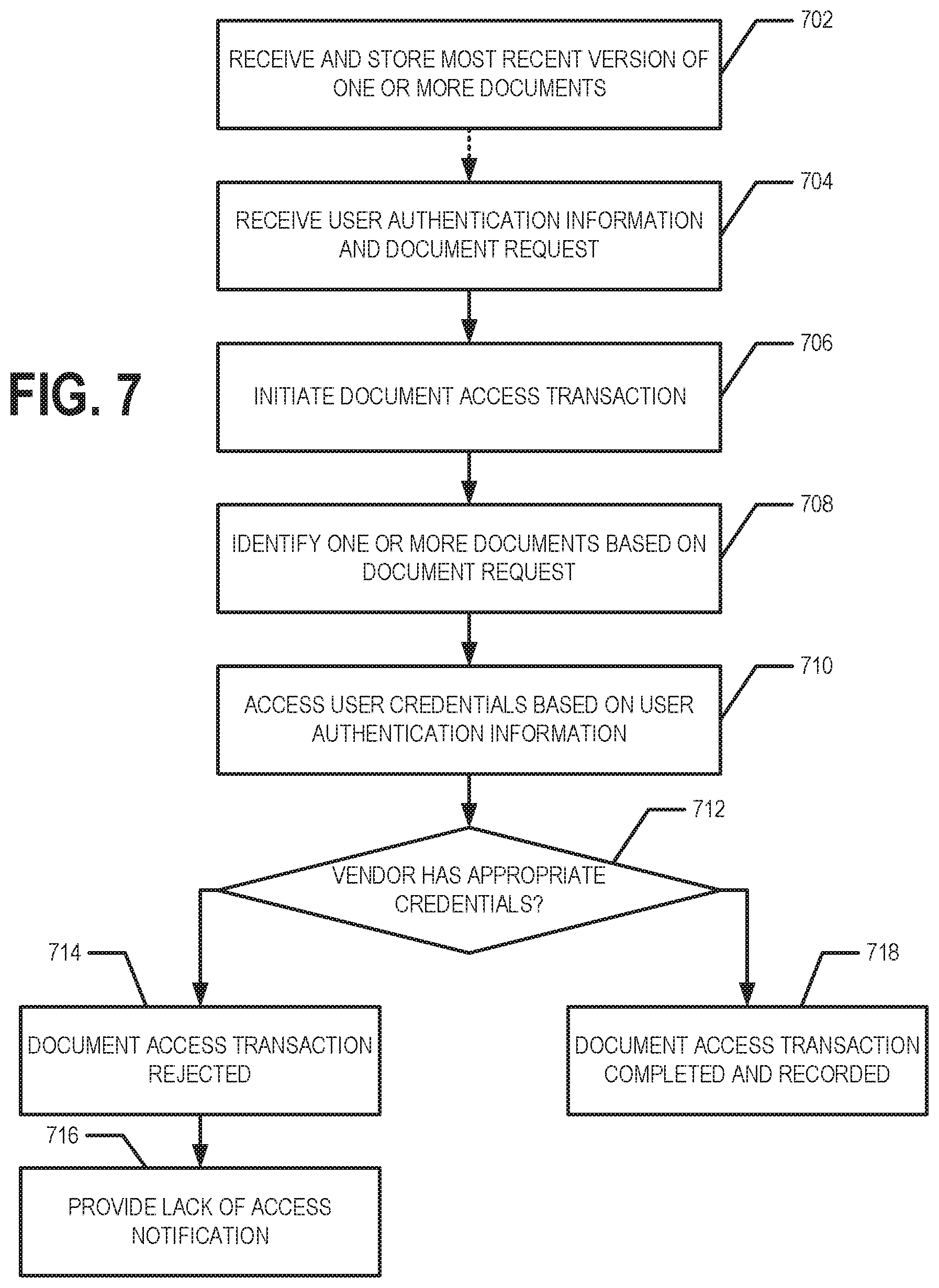 Patent US12105819 Figure 8 – Distributed ledger platform for access control