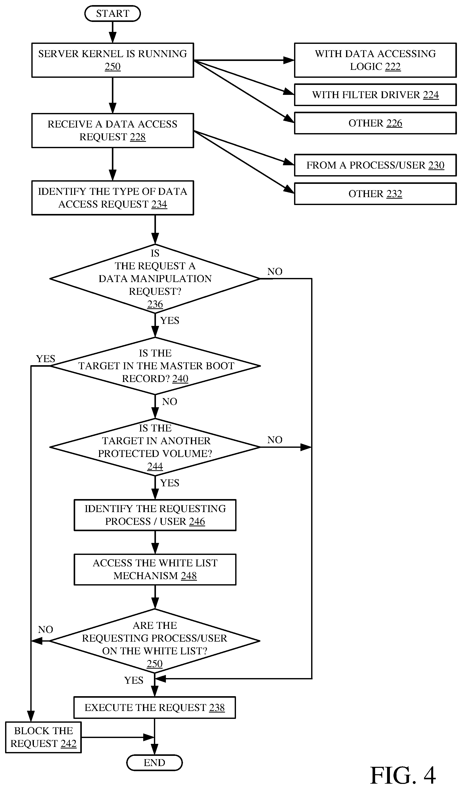 Patent US12105820 Figure 4 – Protecting selected disks on a computer system