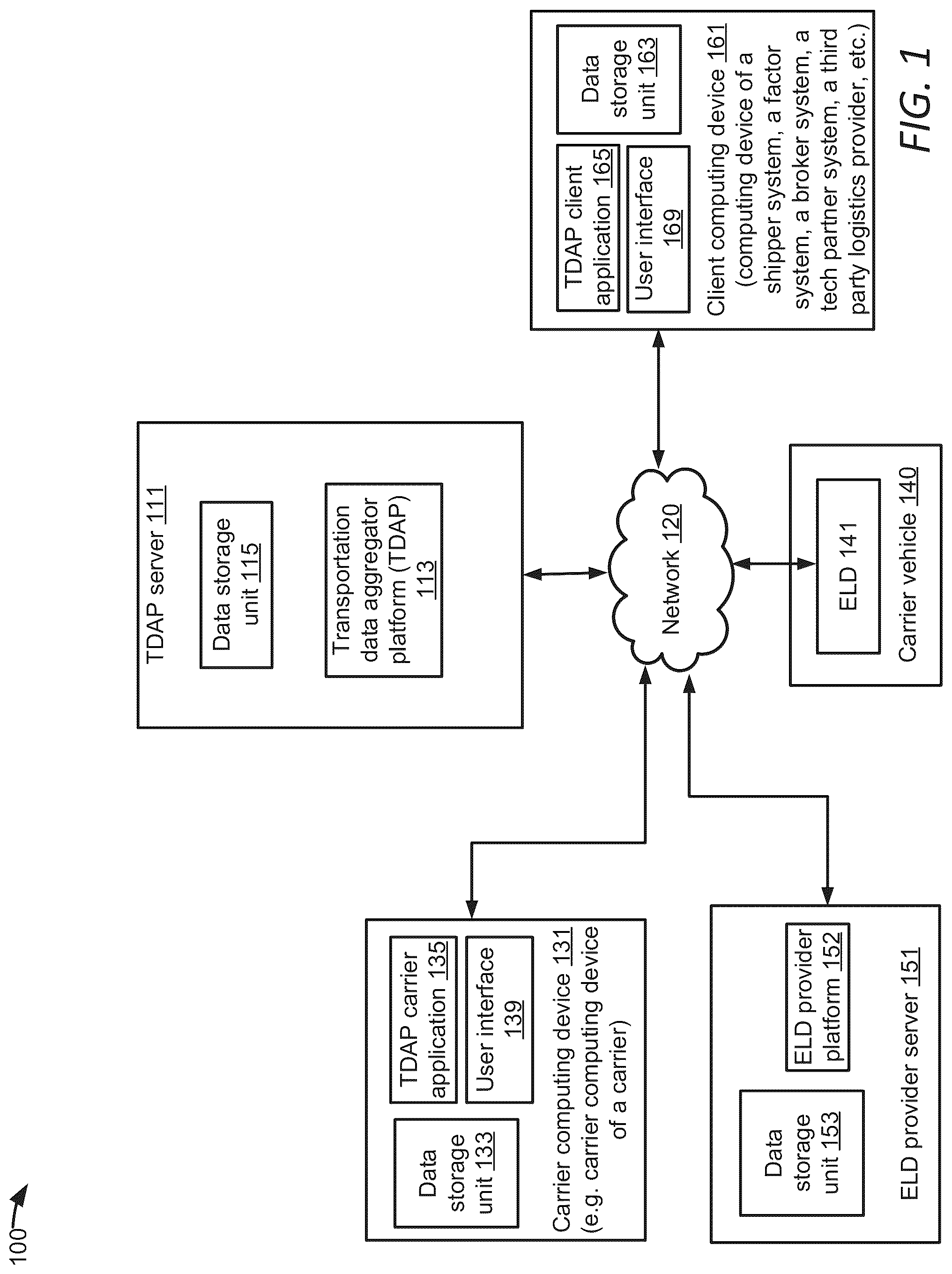 Patent US12105821 Figure 1 – Instant carrier onboarding for transportation data aggregator platform