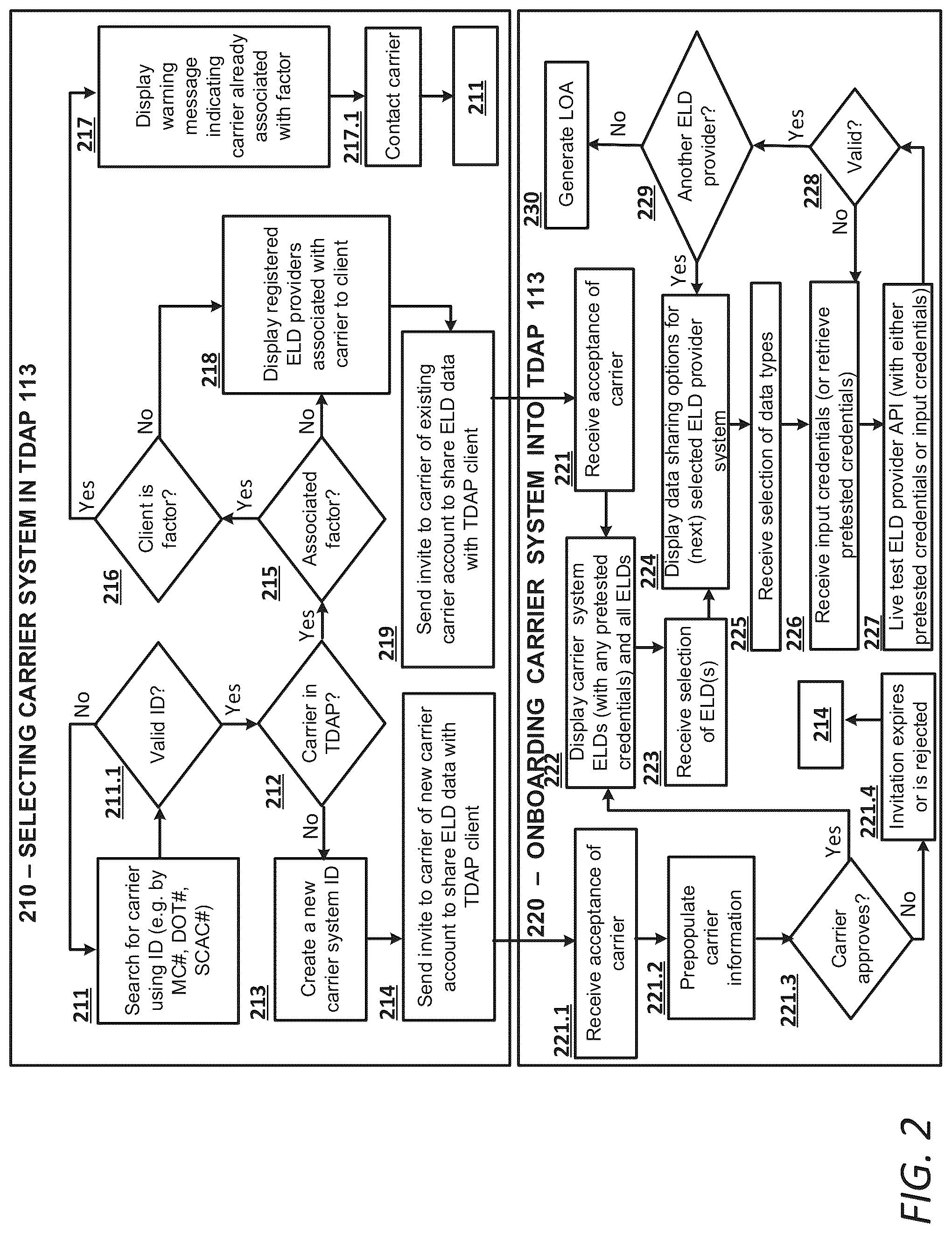 Patent US12105821 Figure 2 – Instant carrier onboarding for transportation data aggregator platform