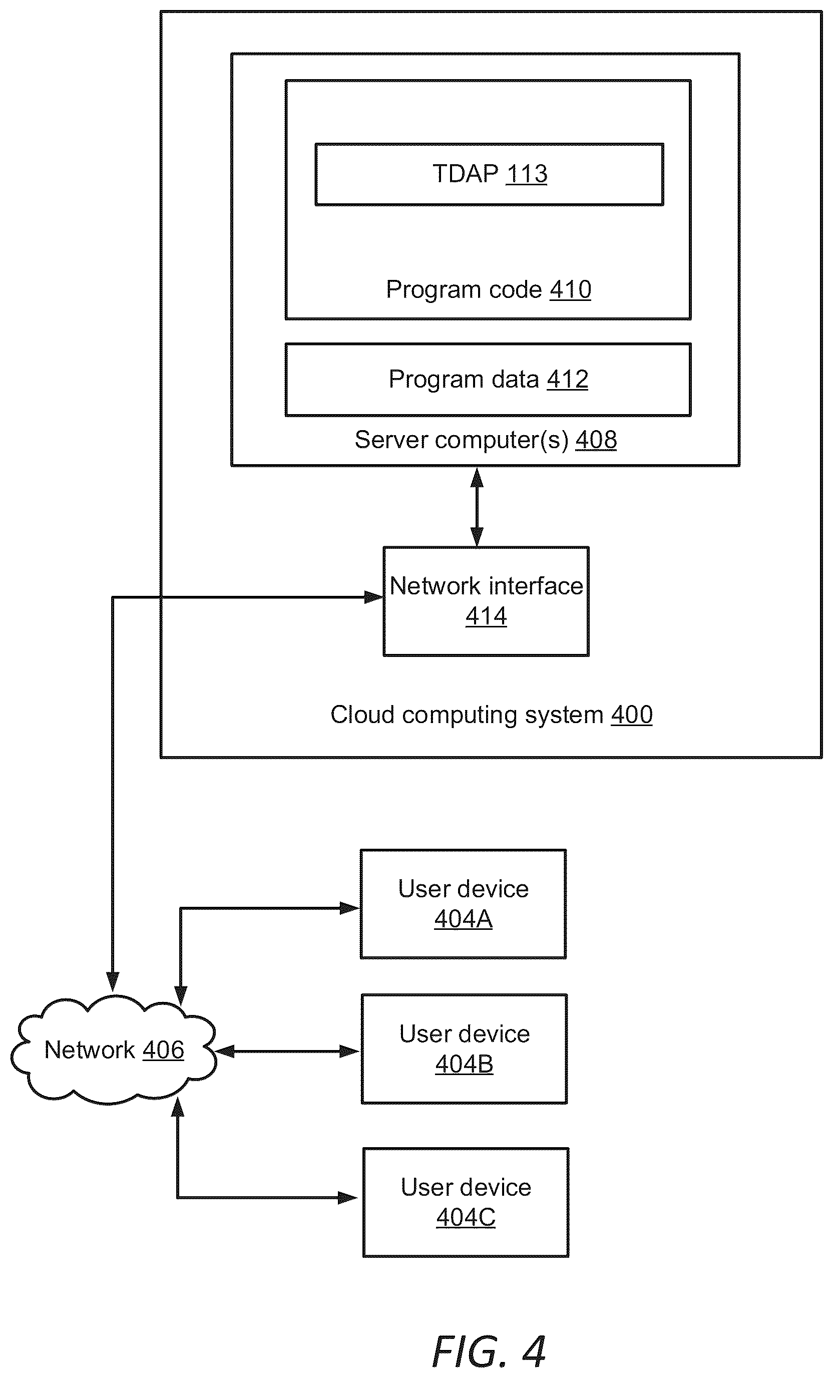 Patent US12105821 Figure 4 – Instant carrier onboarding for transportation data aggregator platform