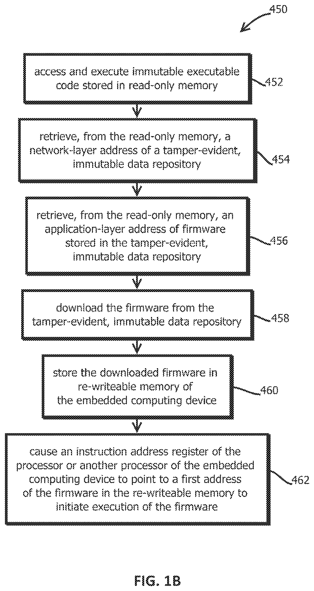 Patent US12105822 Figure 2 – Immutable bootloader and firmware validator