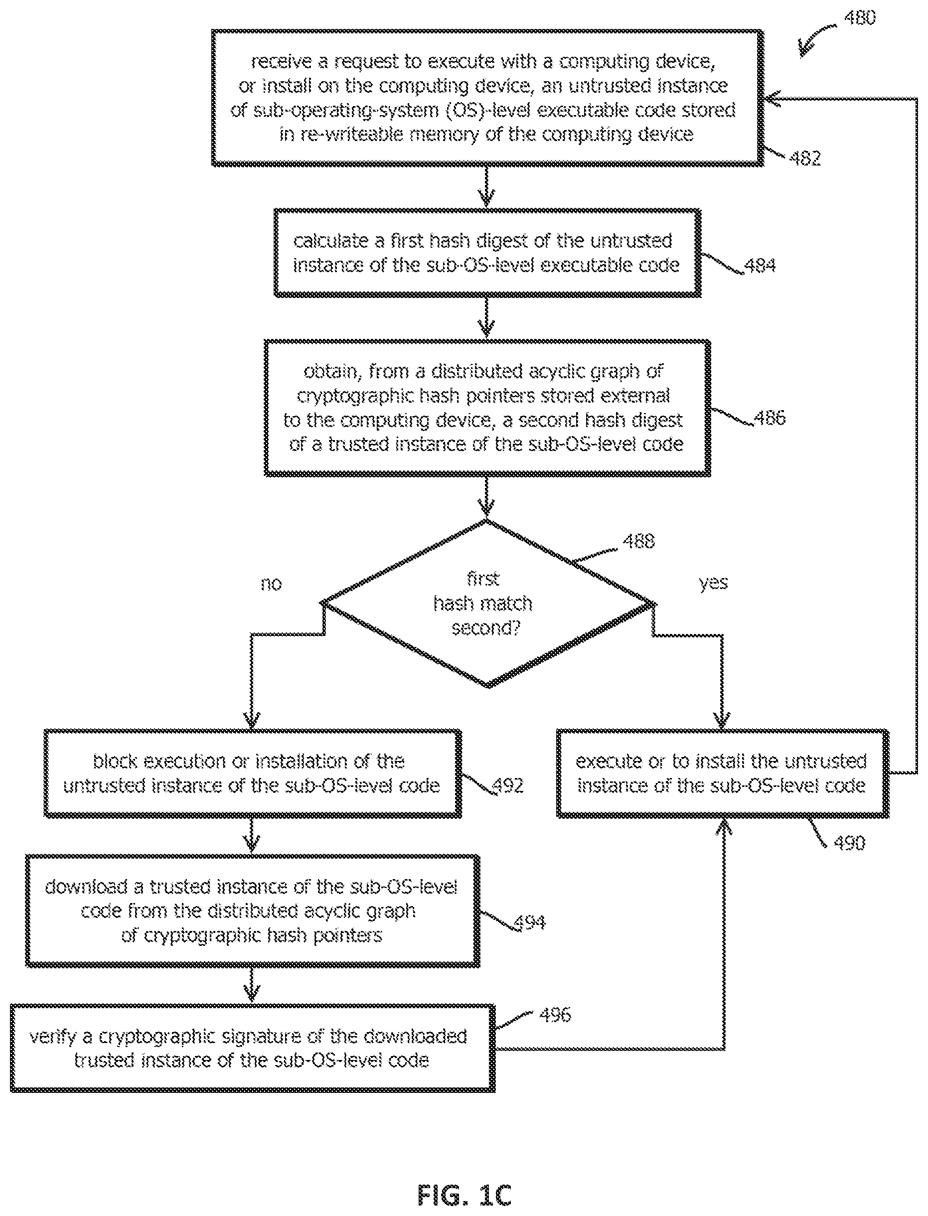 Patent US12105822 Figure 3 – Immutable bootloader and firmware validator