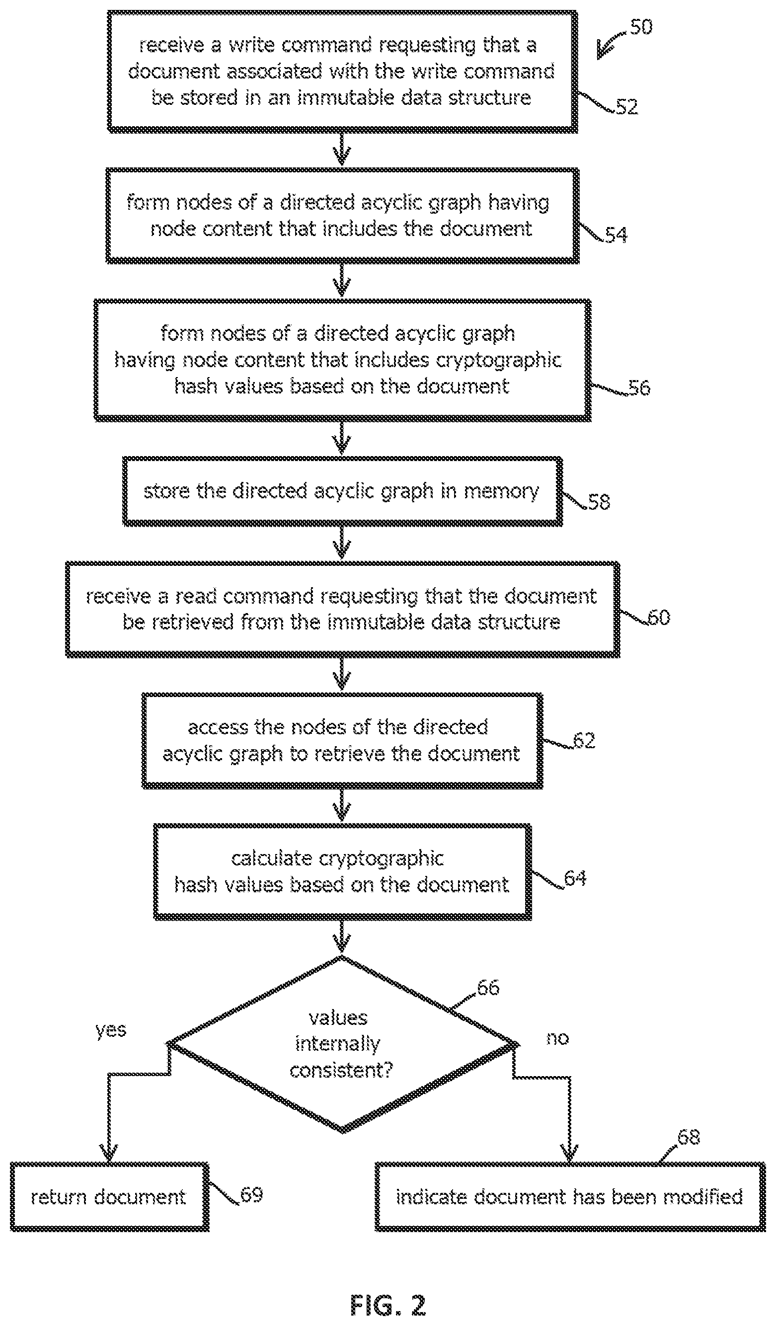 Patent US12105822 Figure 5 – Immutable bootloader and firmware validator