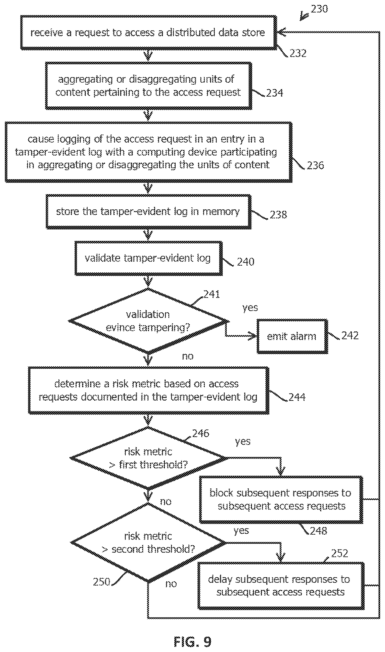 Patent US12105822 Figure 12 – Immutable bootloader and firmware validator