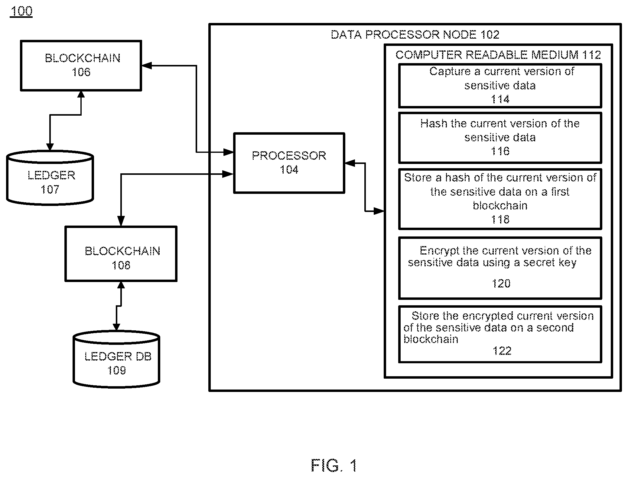 Patent US12105823 Figure 1 – Protecting sensitive data