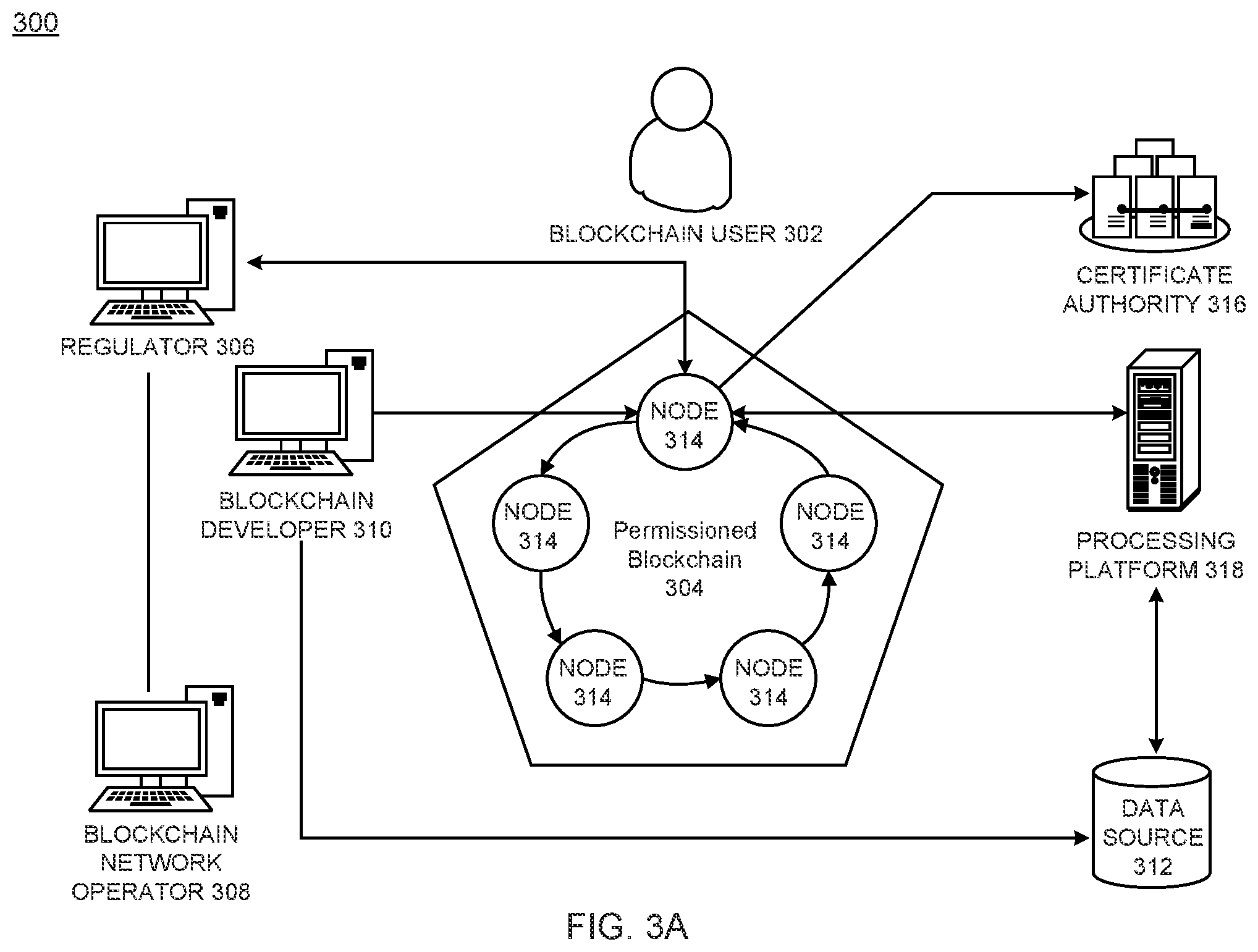 Patent US12105823 Figure 4 – Protecting sensitive data