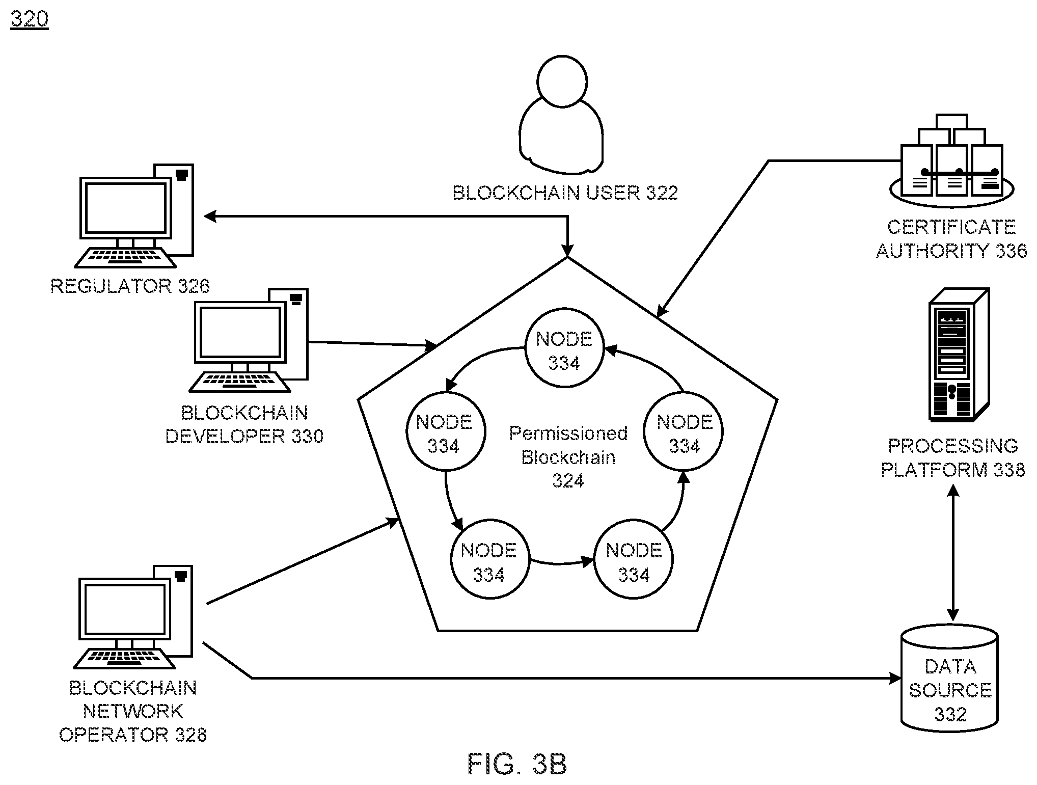 Patent US12105823 Figure 5 – Protecting sensitive data