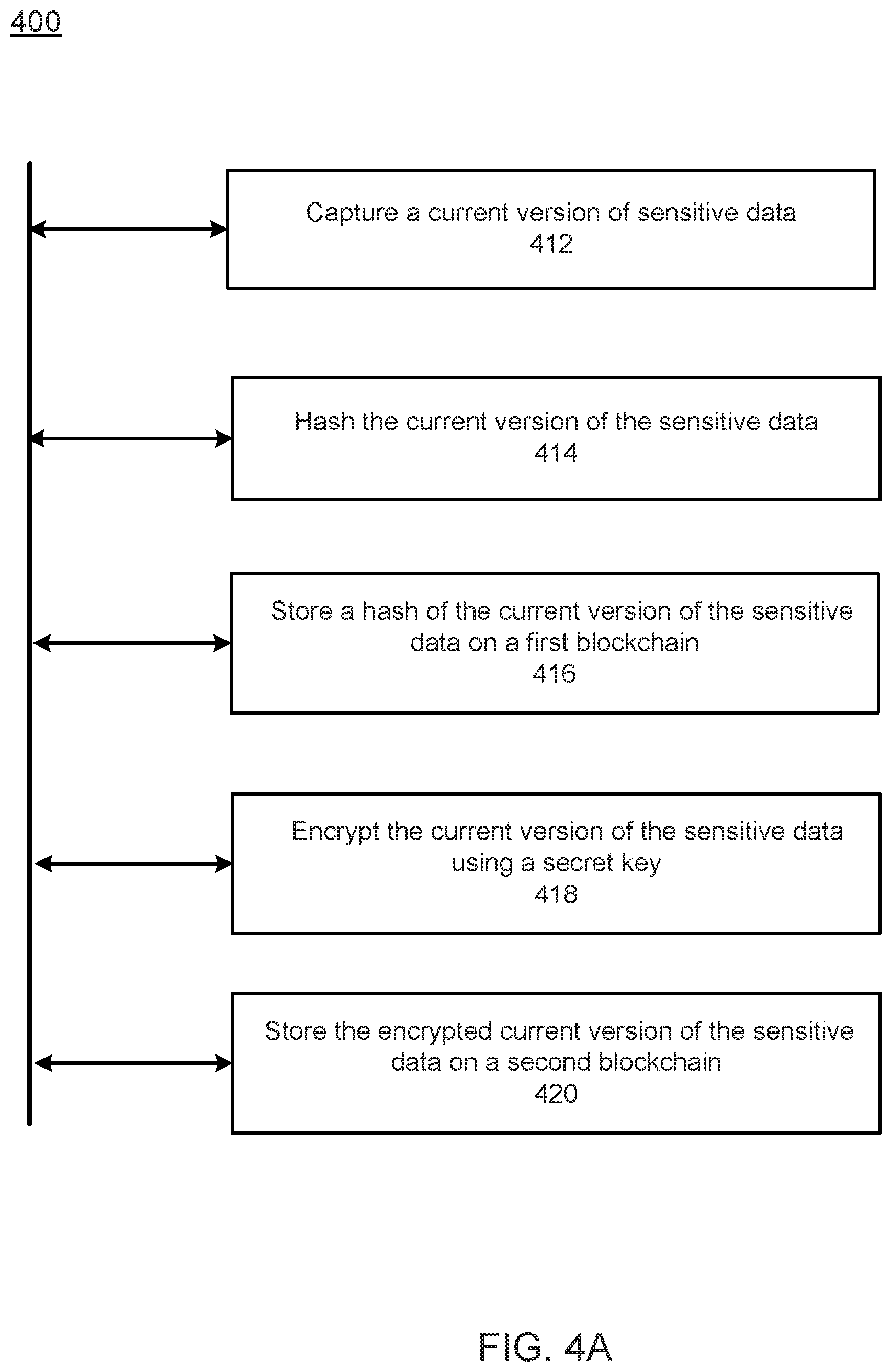 Patent US12105823 Figure 7 – Protecting sensitive data