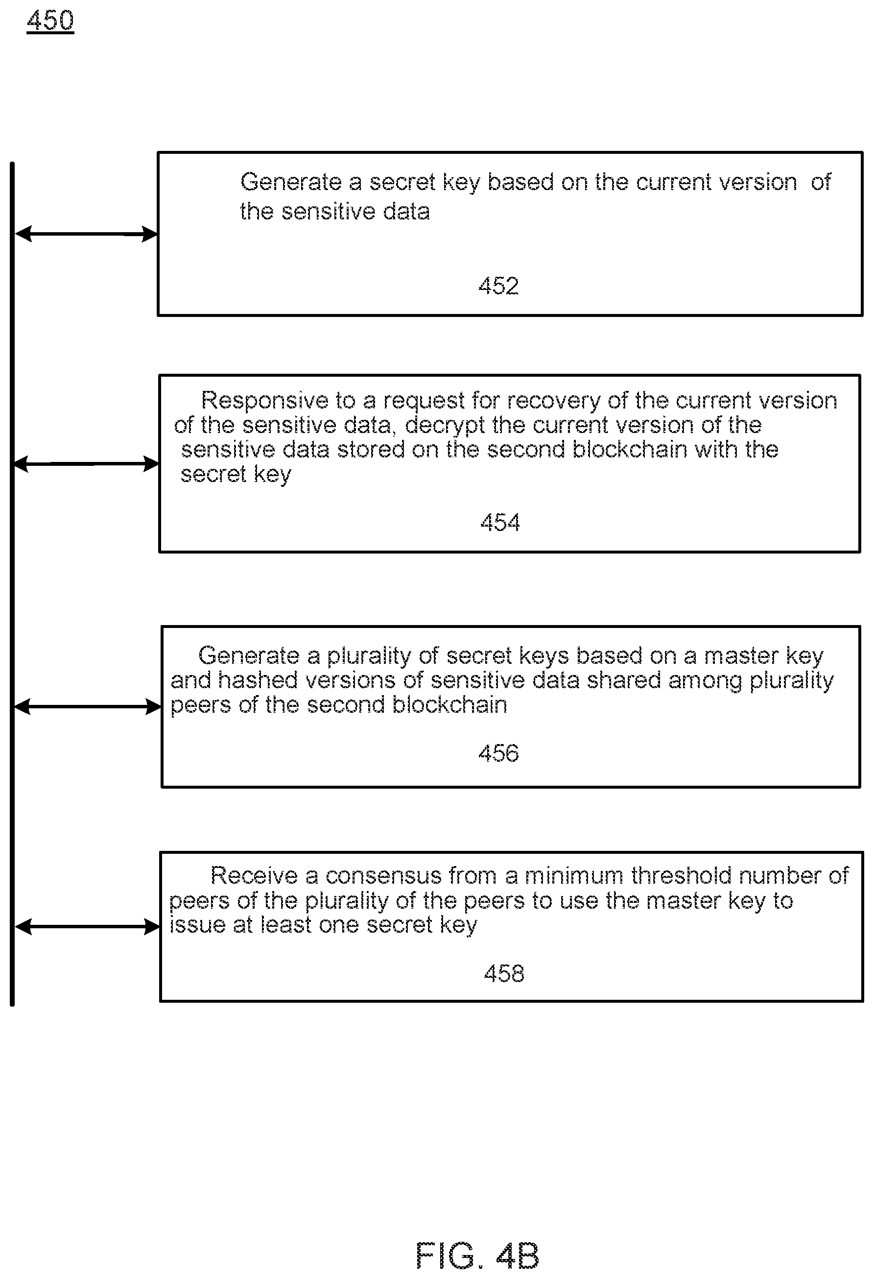 Patent US12105823 Figure 8 – Protecting sensitive data