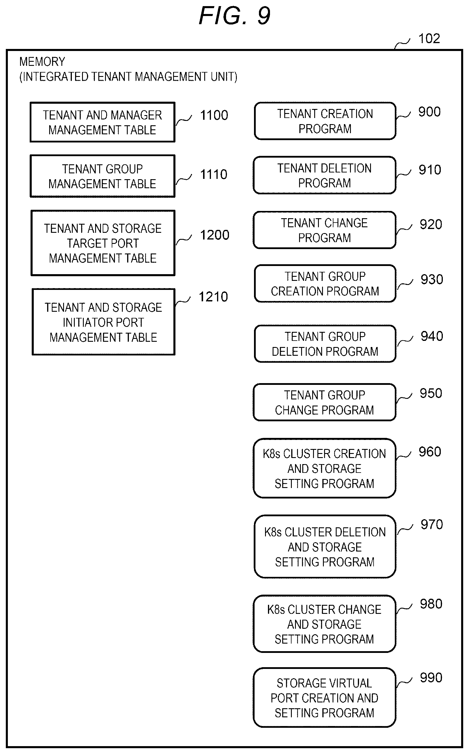 Patent US12105824 Figure 9 – Information processing system for managing data storage and retrieval and method