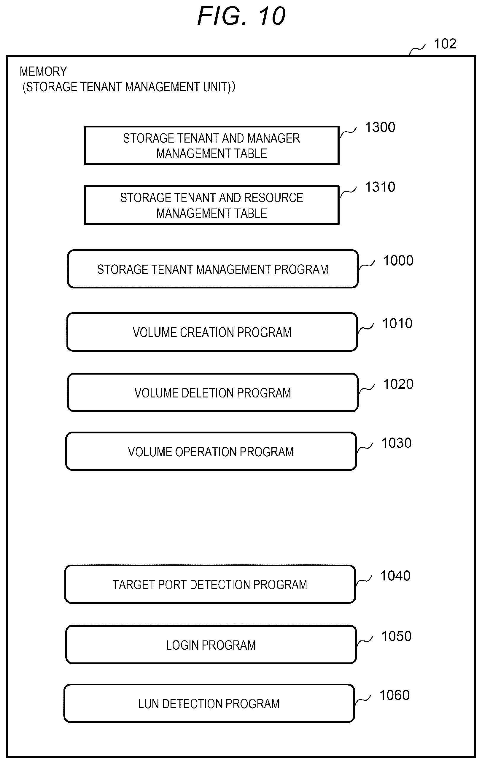Patent US12105824 Figure 10 – Information processing system for managing data storage and retrieval and method