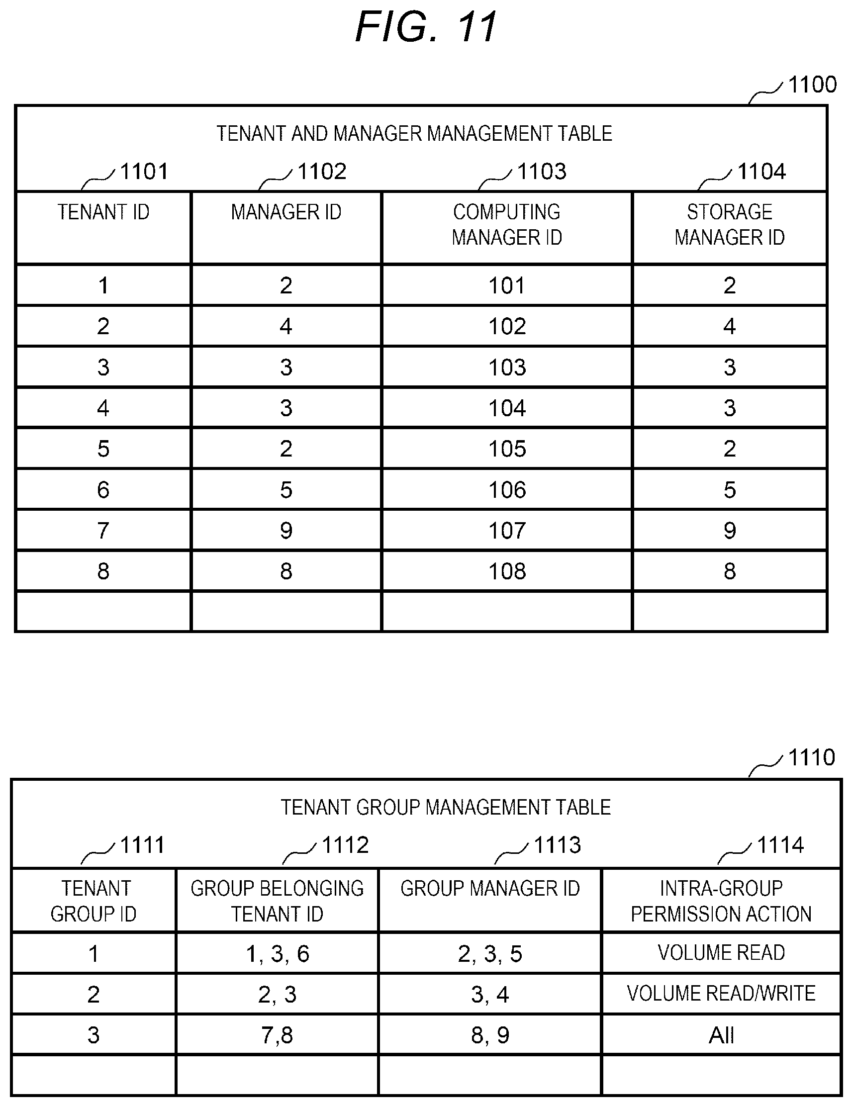 Patent US12105824 Figure 11 – Information processing system for managing data storage and retrieval and method