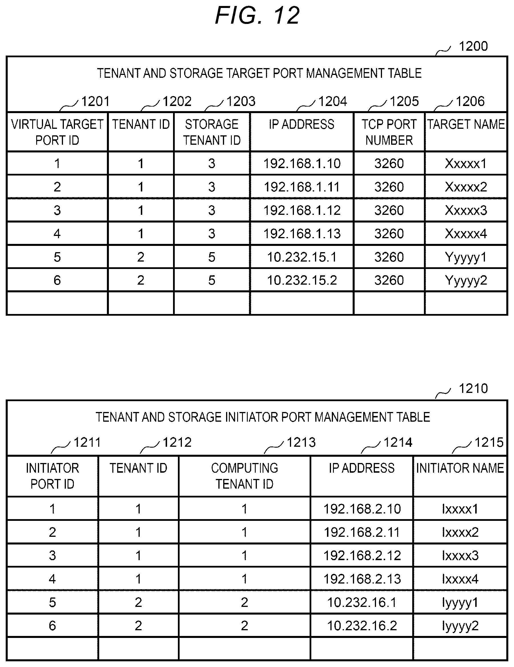 Patent US12105824 Figure 12 – Information processing system for managing data storage and retrieval and method