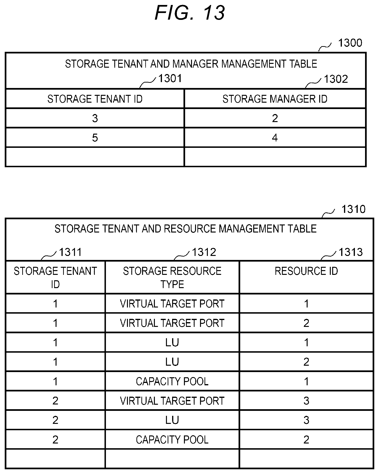 Patent US12105824 Figure 13 – Information processing system for managing data storage and retrieval and method