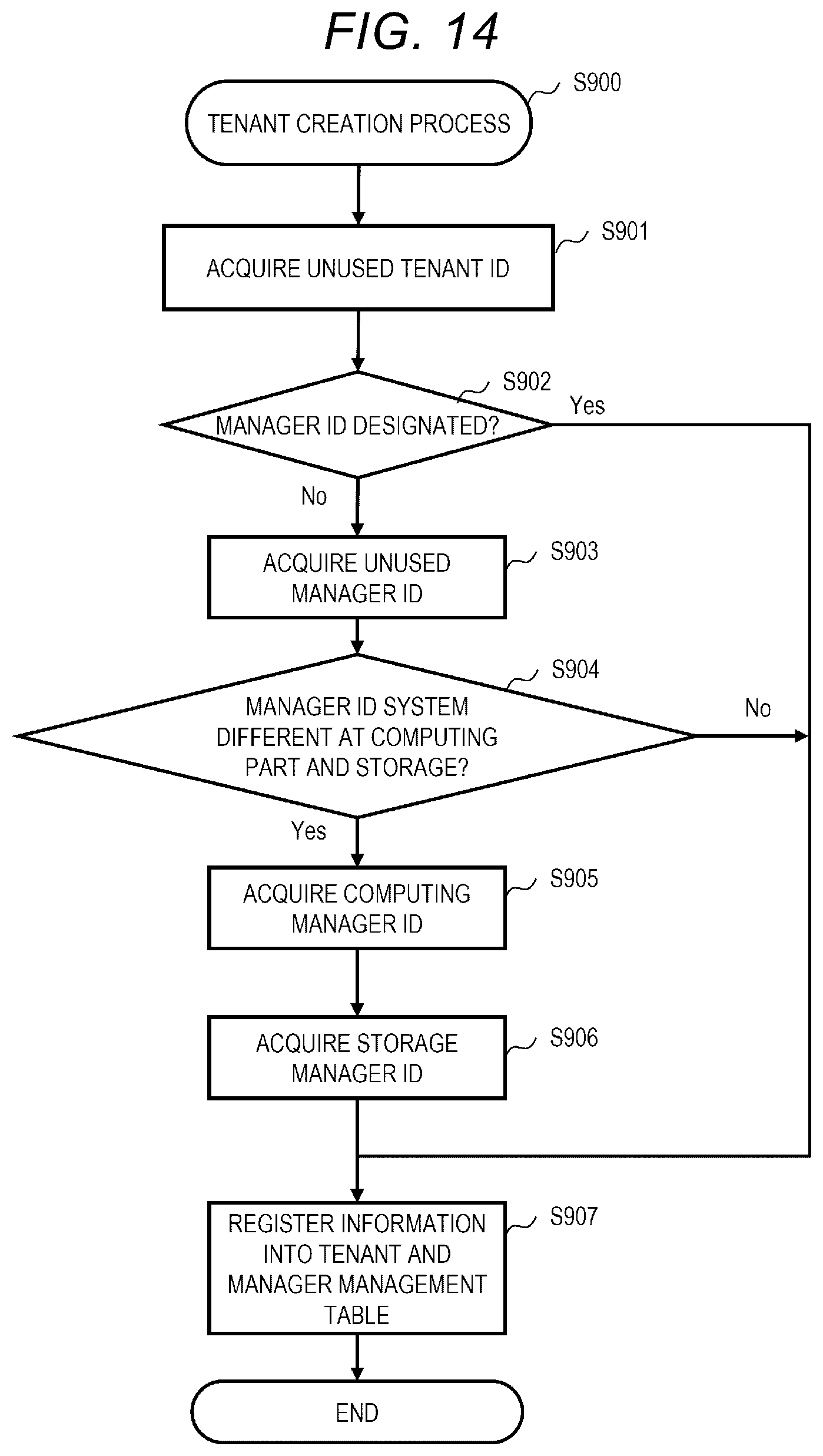 Patent US12105824 Figure 14 – Information processing system for managing data storage and retrieval and method