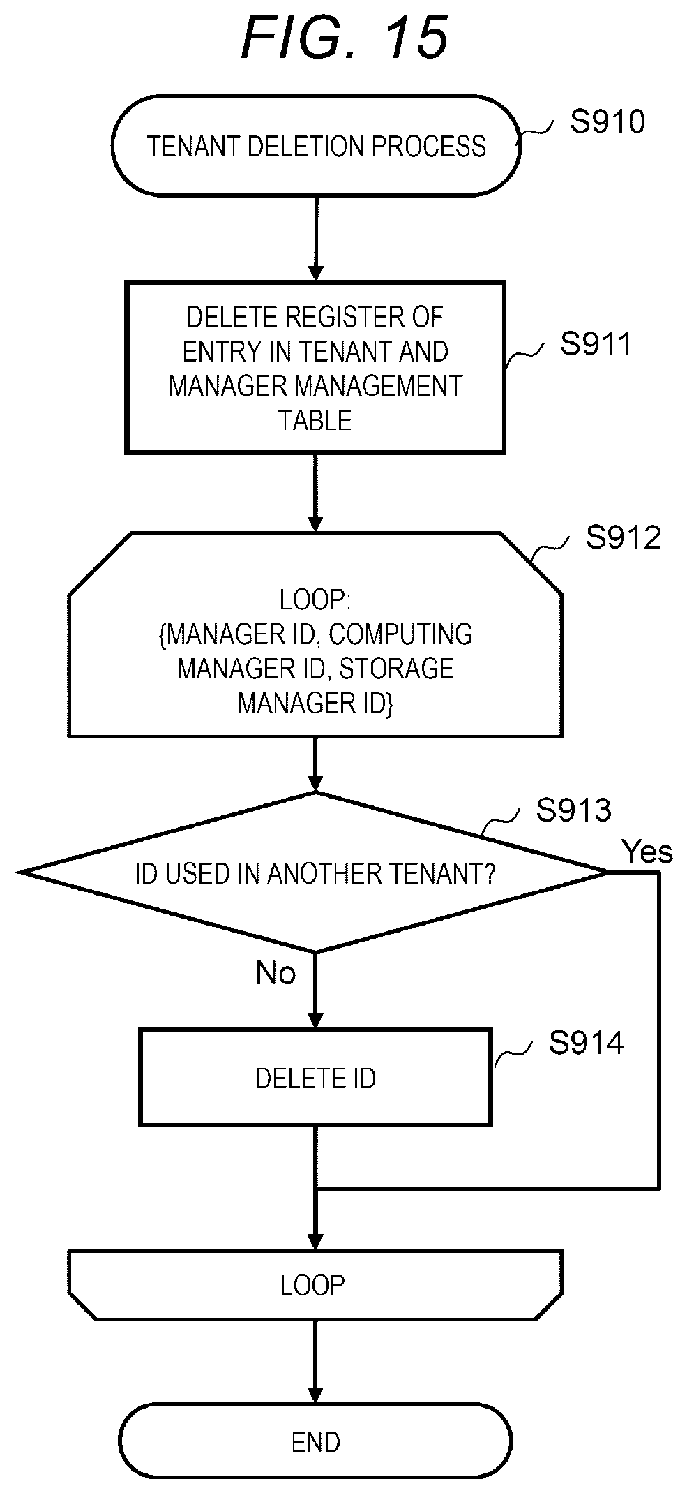 Patent US12105824 Figure 15 – Information processing system for managing data storage and retrieval and method