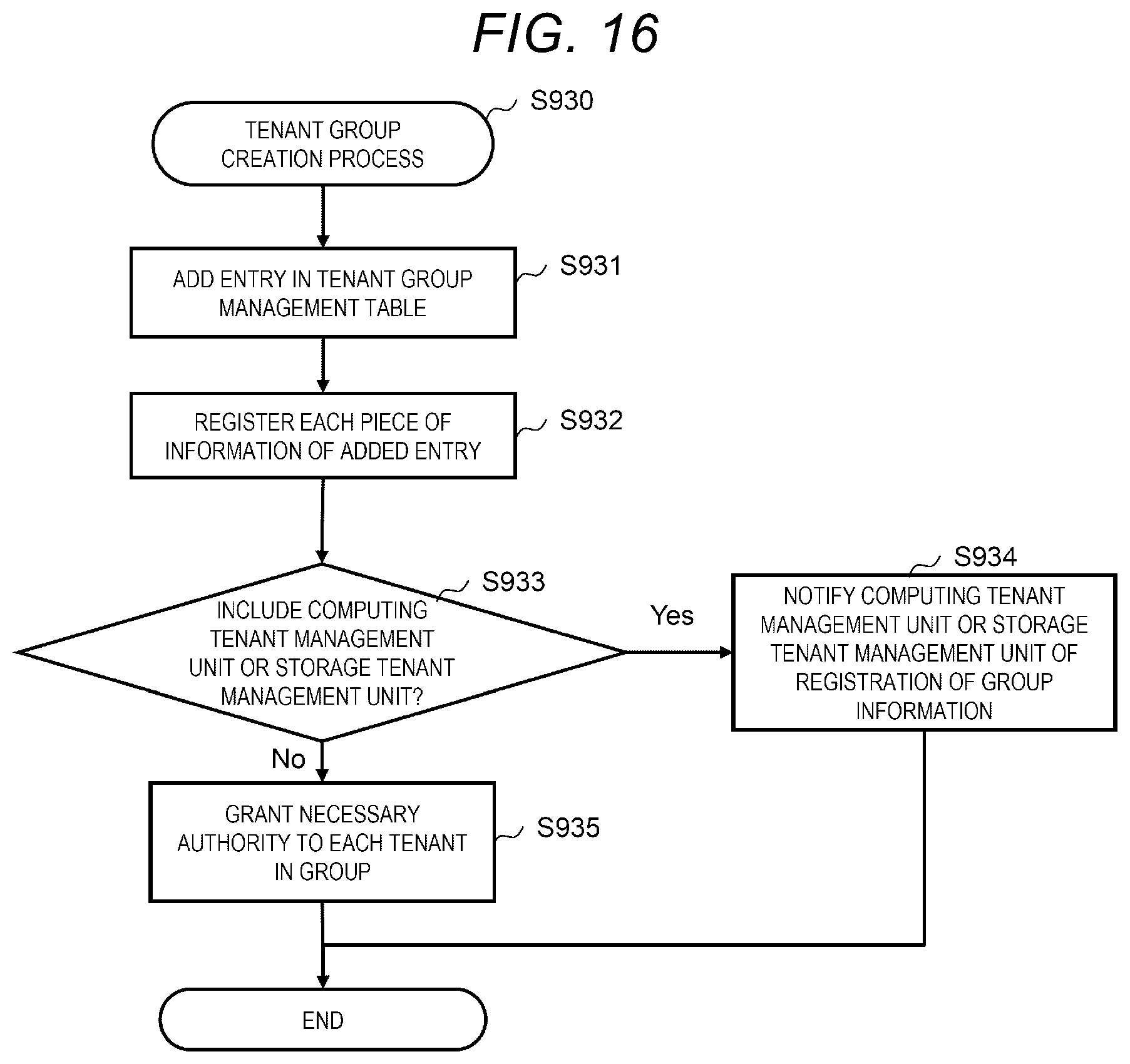 Patent US12105824 Figure 16 – Information processing system for managing data storage and retrieval and method