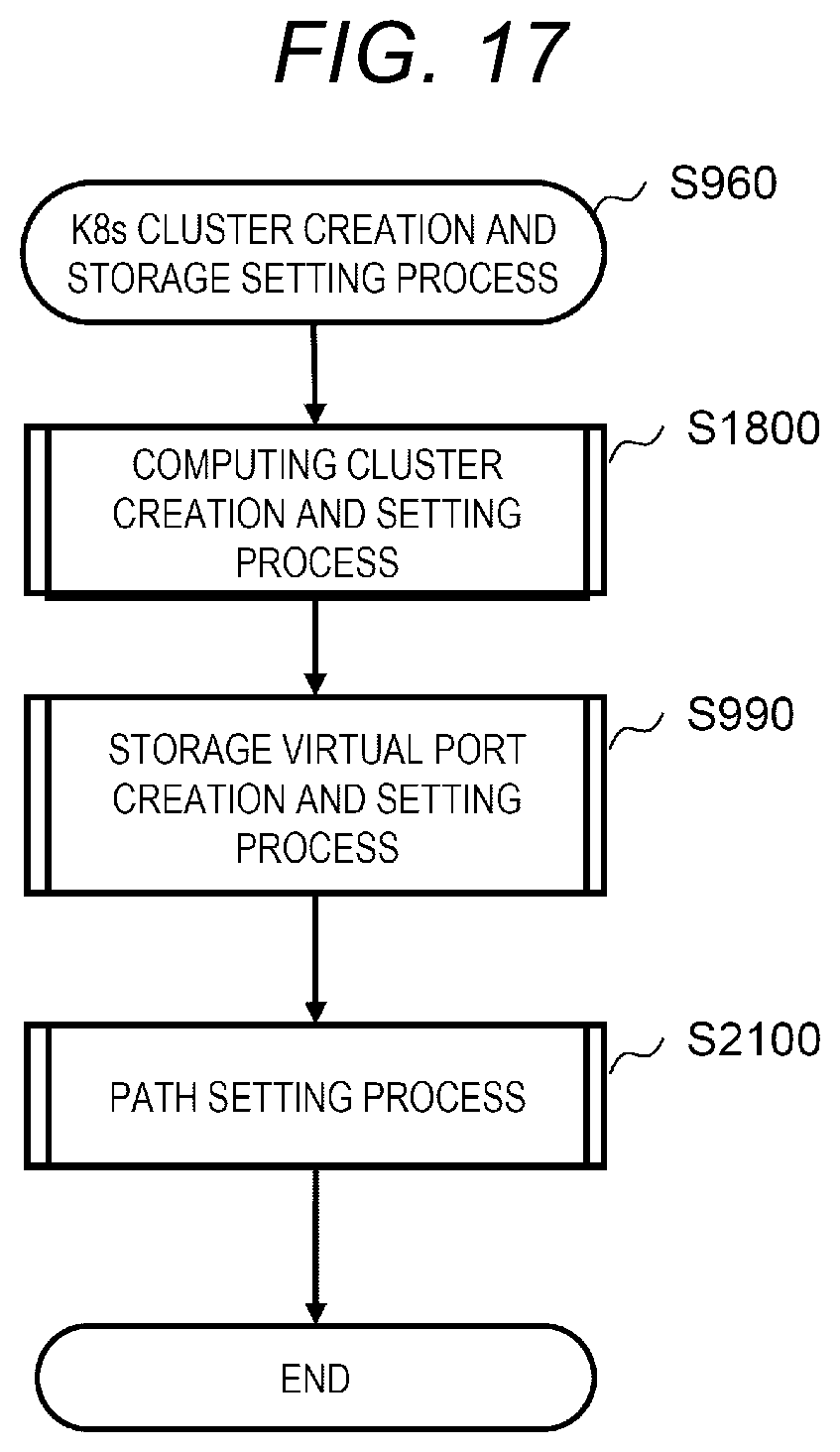 Patent US12105824 Figure 17 – Information processing system for managing data storage and retrieval and method