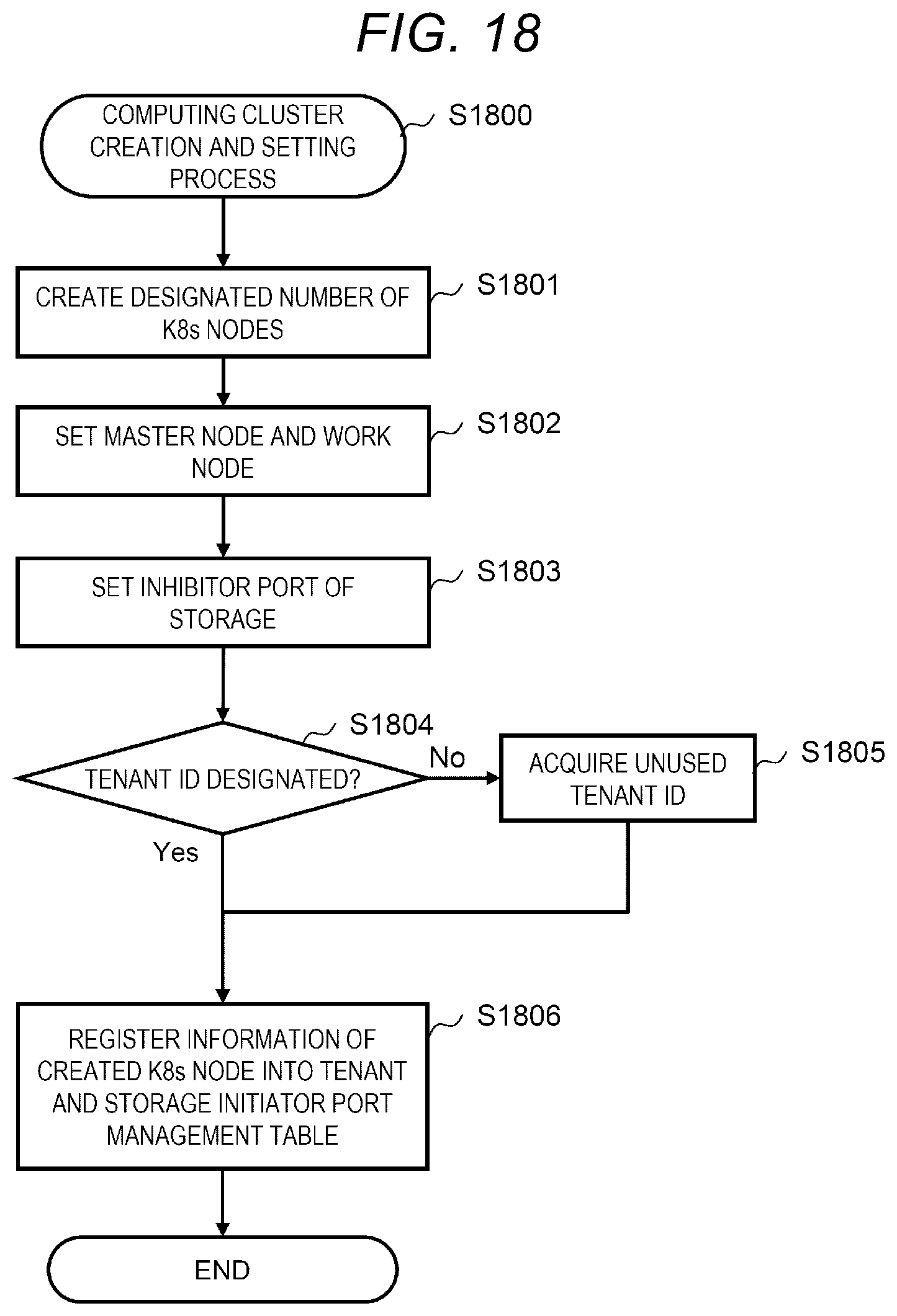 Patent US12105824 Figure 18 – Information processing system for managing data storage and retrieval and method