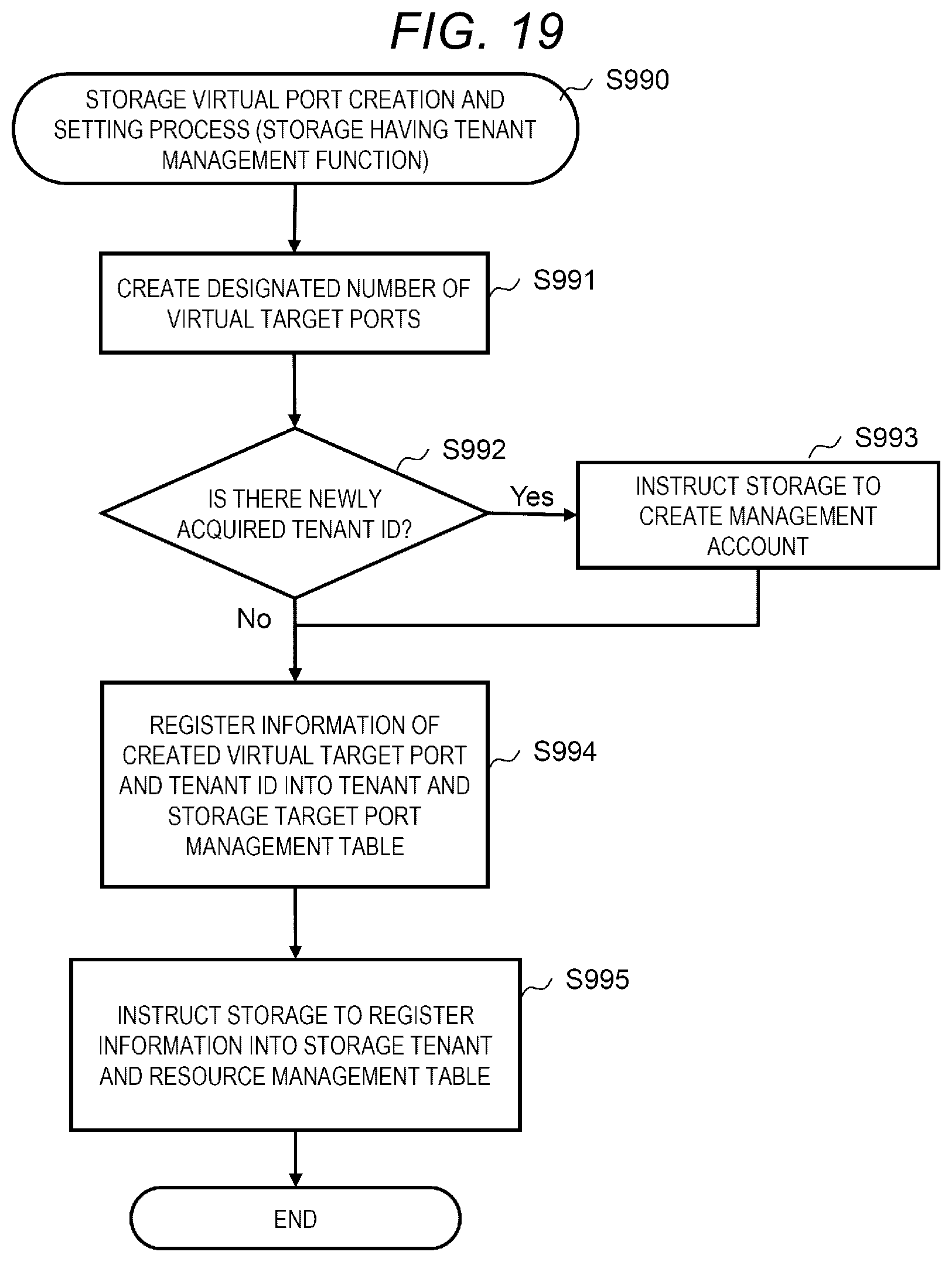 Patent US12105824 Figure 19 – Information processing system for managing data storage and retrieval and method