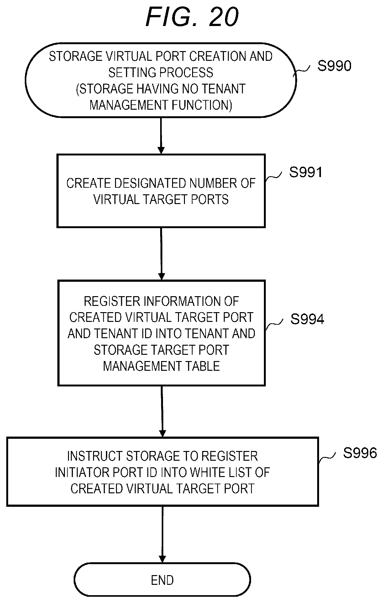 Patent US12105824 Figure 20 – Information processing system for managing data storage and retrieval and method
