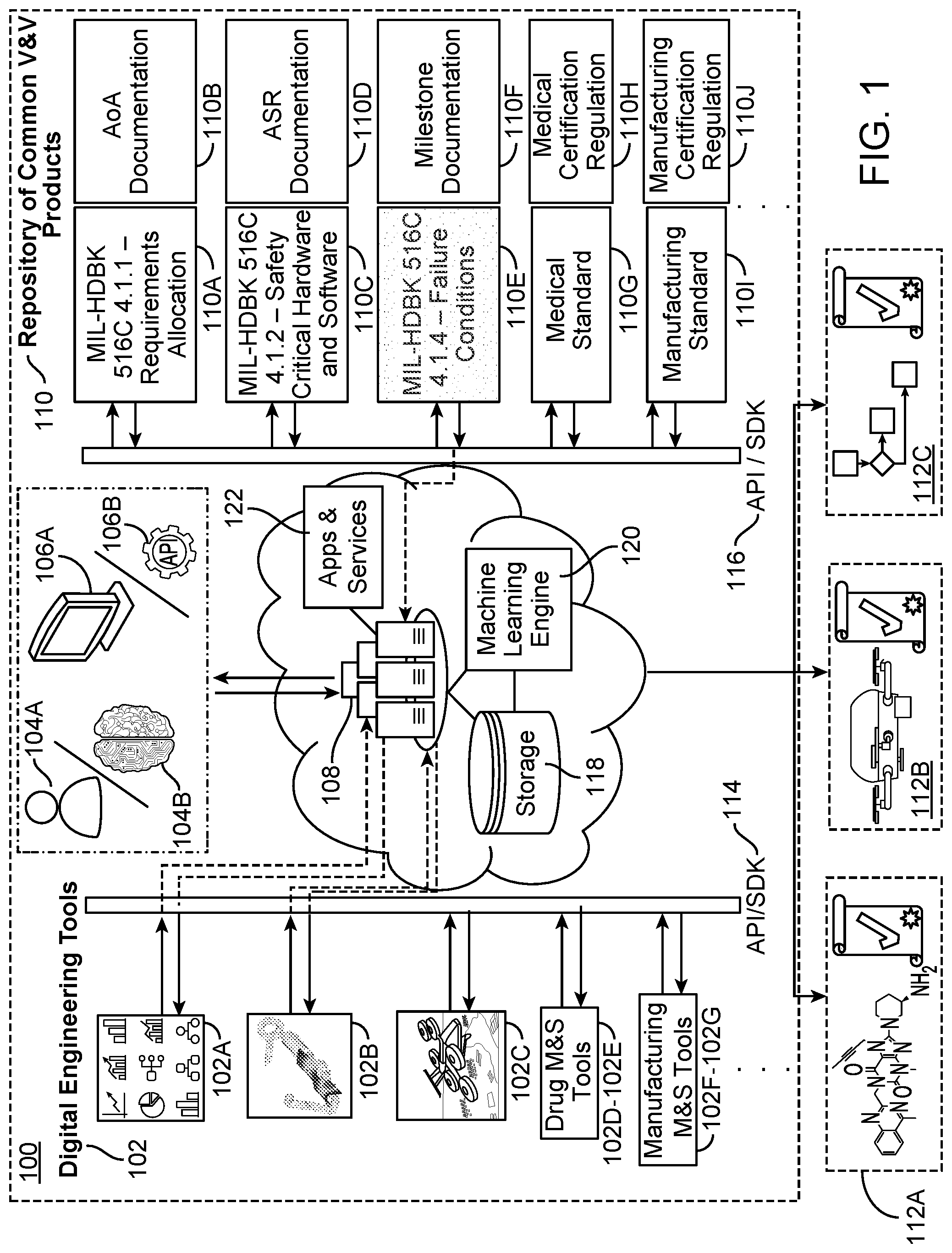 Patent US12105826 Figure 1 – Security architecture for interconnected digital engineering and certification ecosystem
