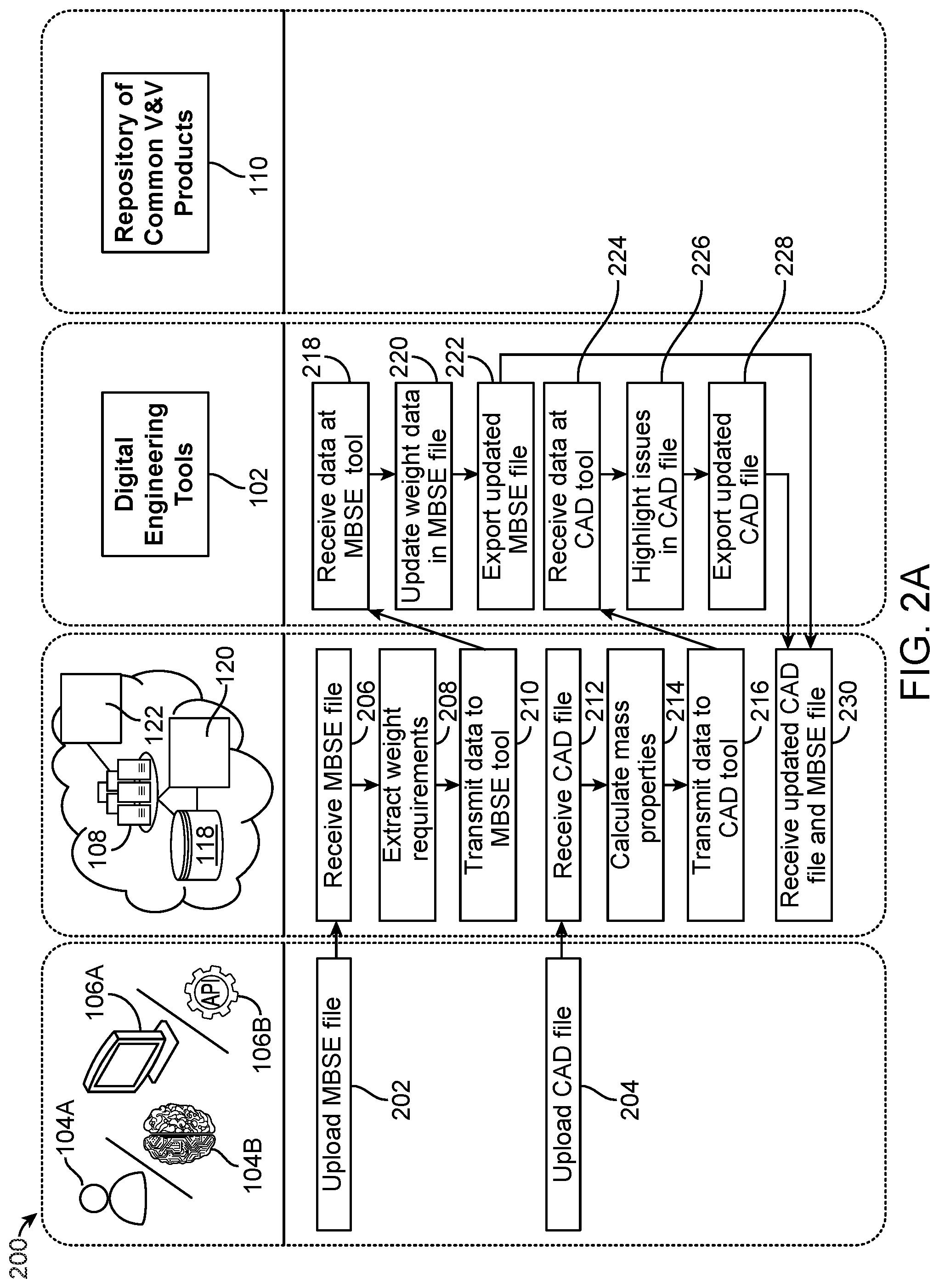 Patent US12105826 Figure 2 – Security architecture for interconnected digital engineering and certification ecosystem