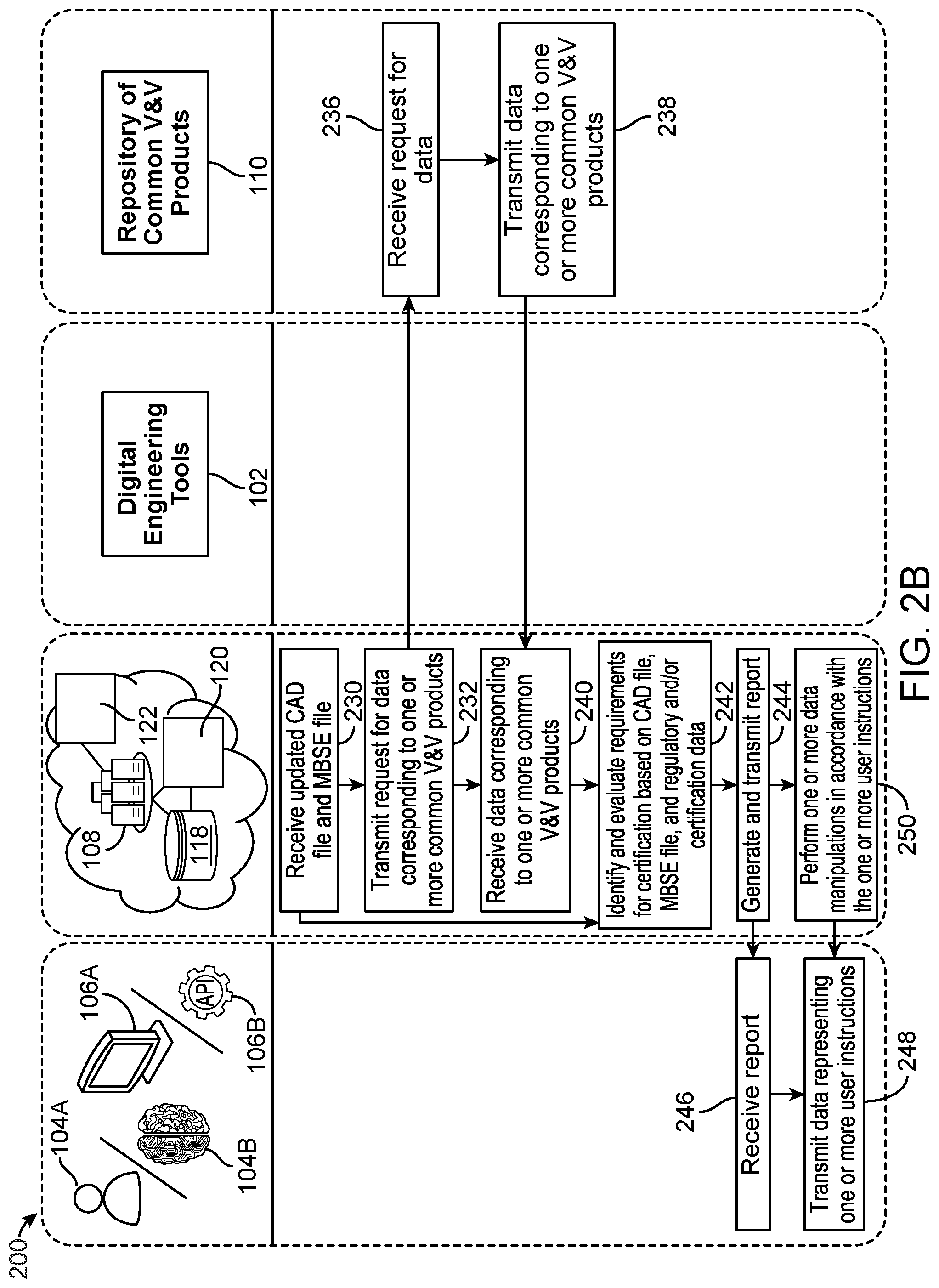 Patent US12105826 Figure 3 – Security architecture for interconnected digital engineering and certification ecosystem