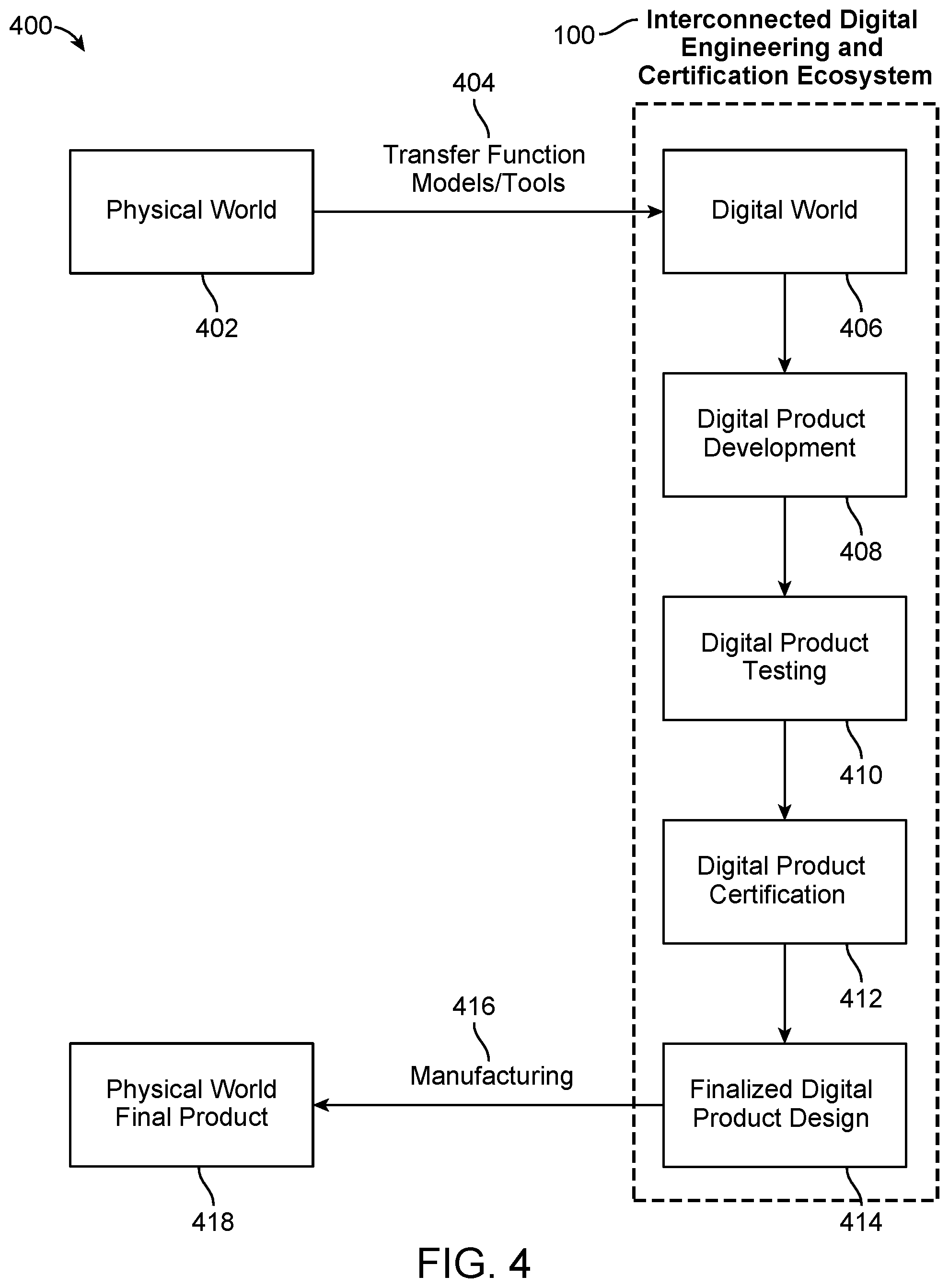 Patent US12105826 Figure 5 – Security architecture for interconnected digital engineering and certification ecosystem