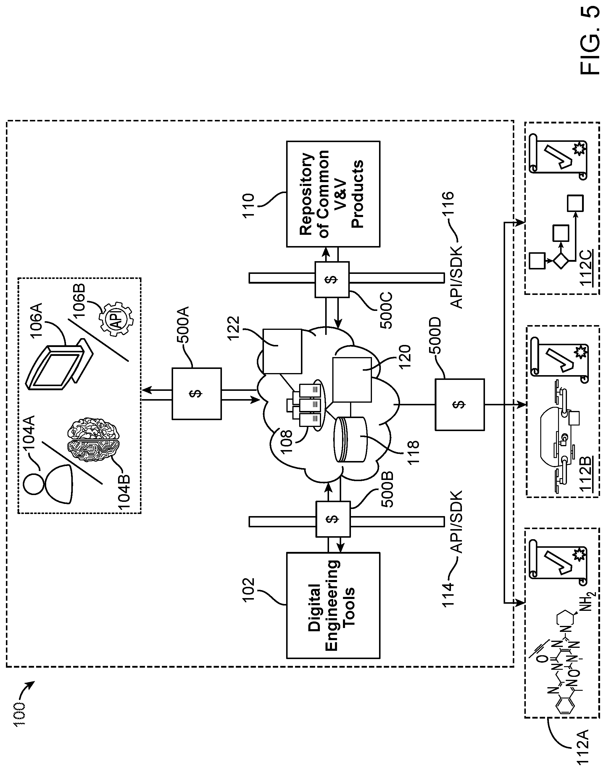 Patent US12105826 Figure 6 – Security architecture for interconnected digital engineering and certification ecosystem