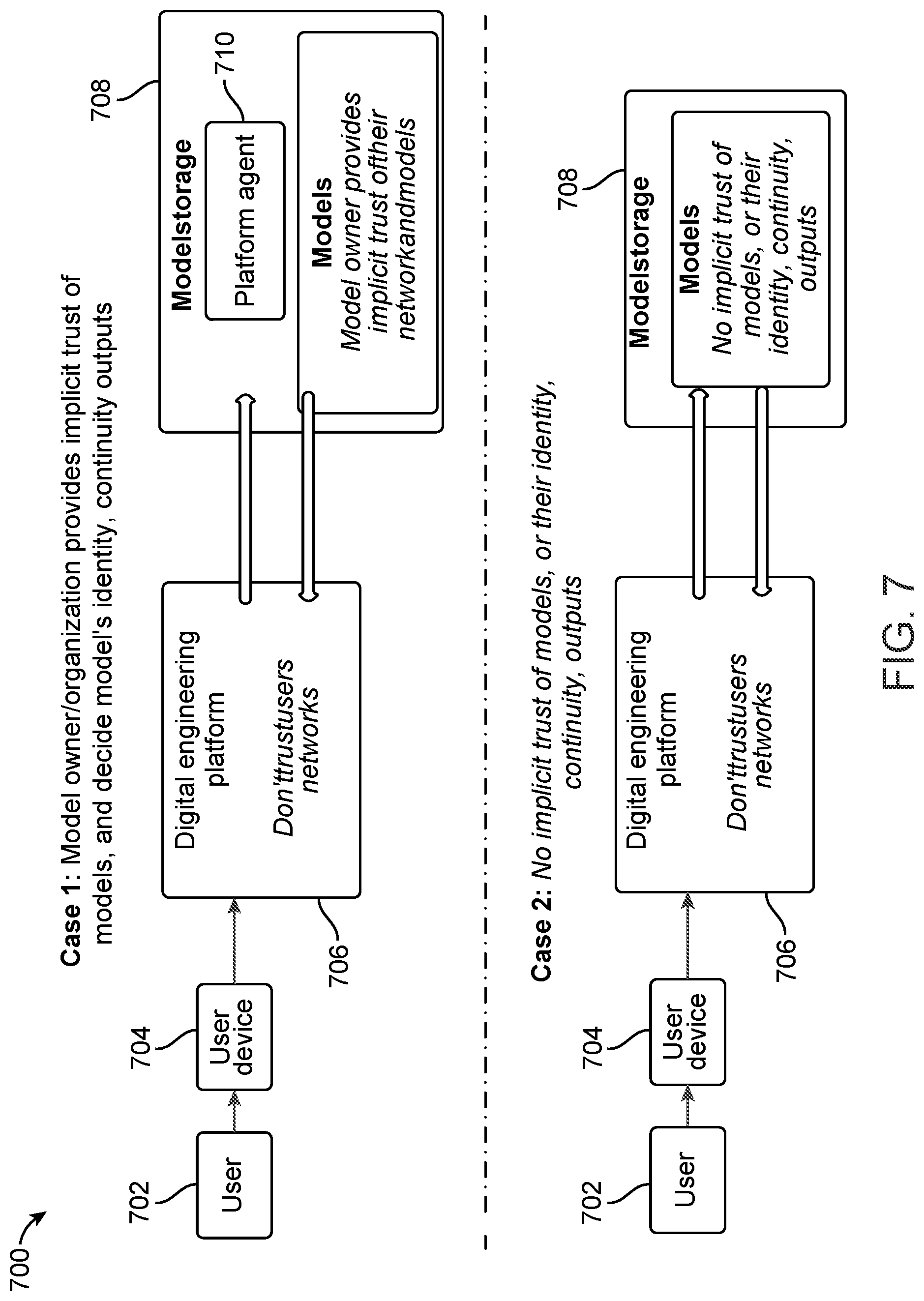 Patent US12105826 Figure 8 – Security architecture for interconnected digital engineering and certification ecosystem